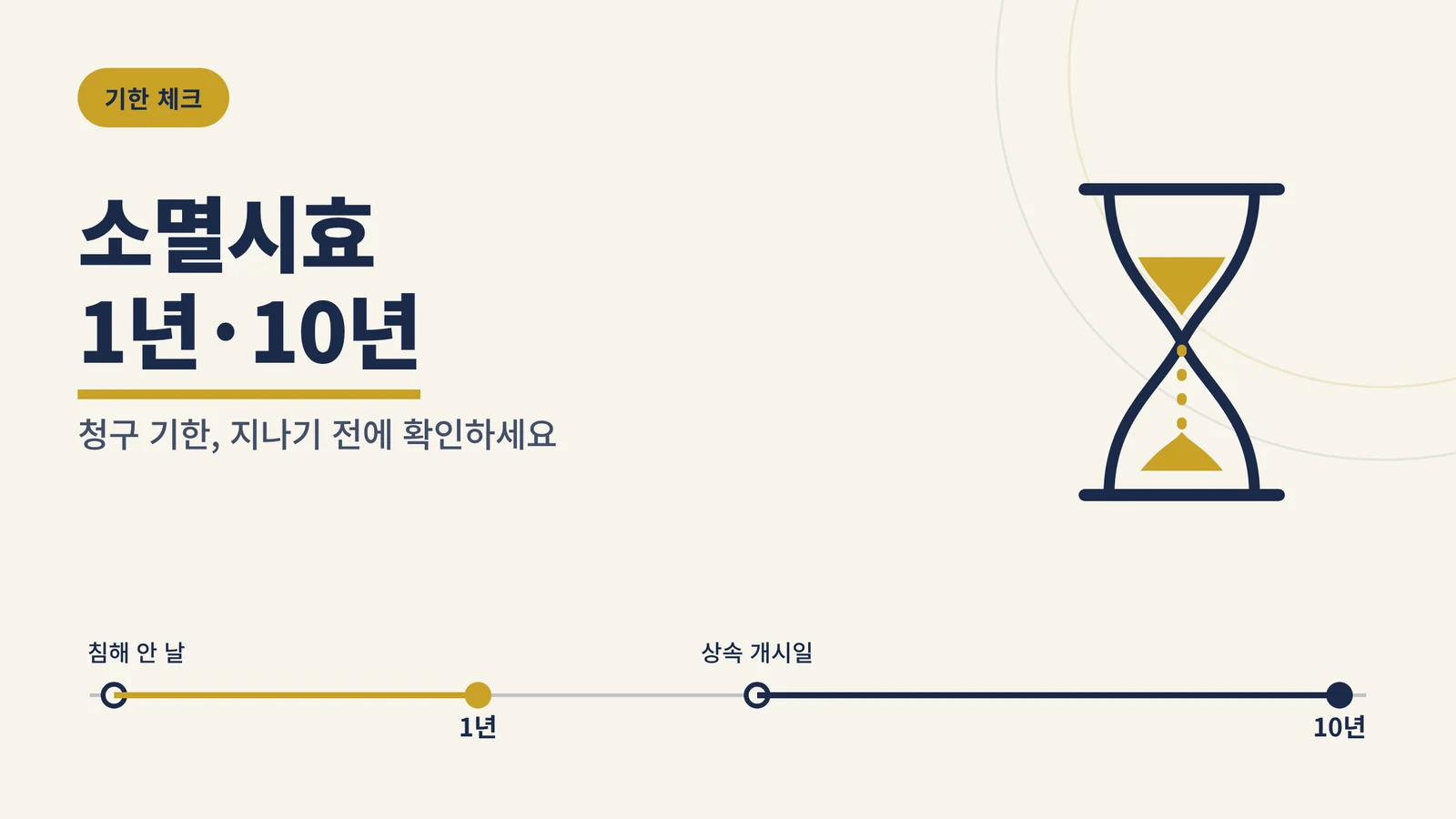 유류분 소멸시효 1년·10년 — 기한 체크