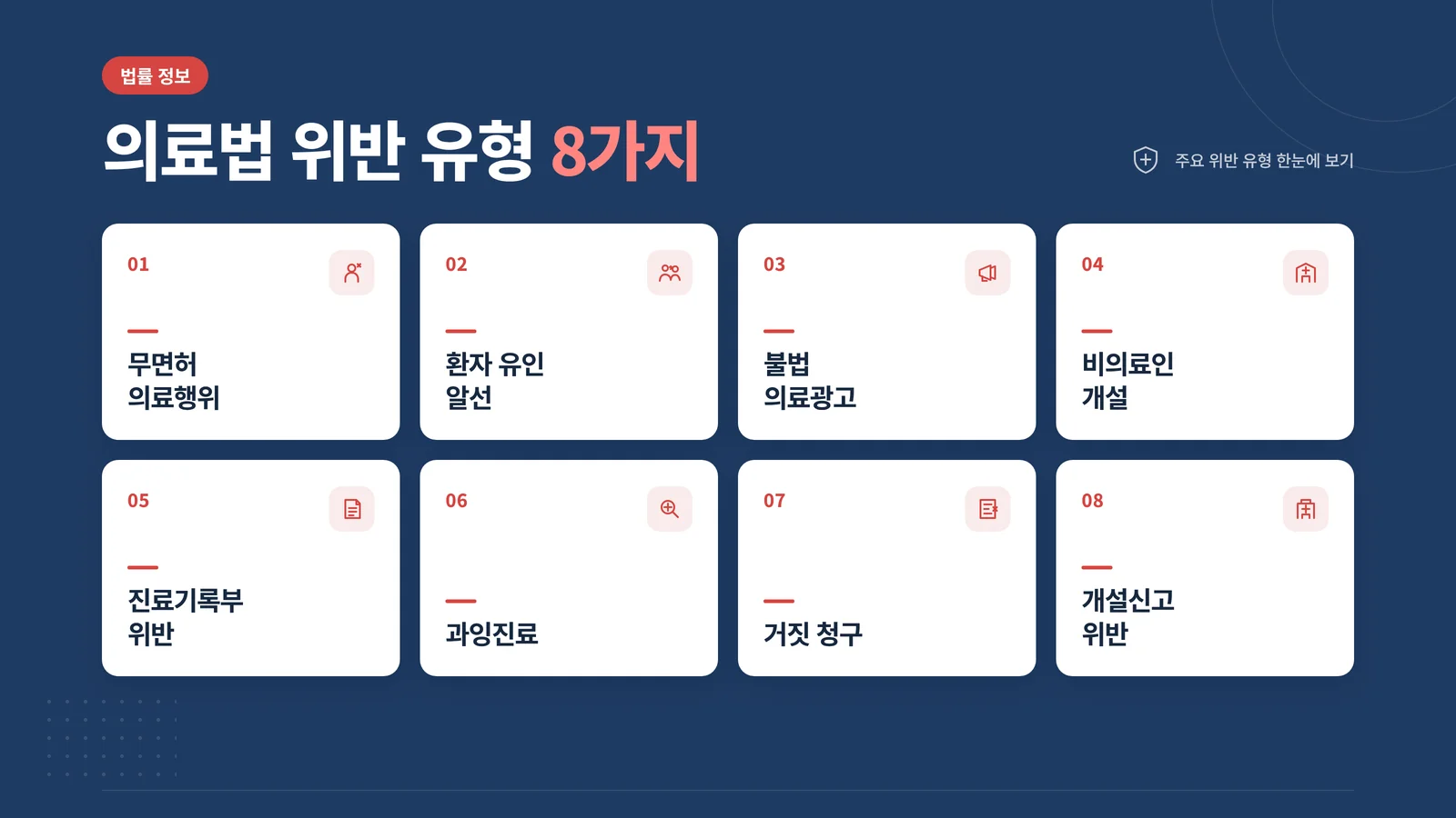 의료법 위반 유형 8가지 안내 인포그래픽 — 무면허 의료행위·환자 유인 알선·불법 의료광고·비의료인 개설 등