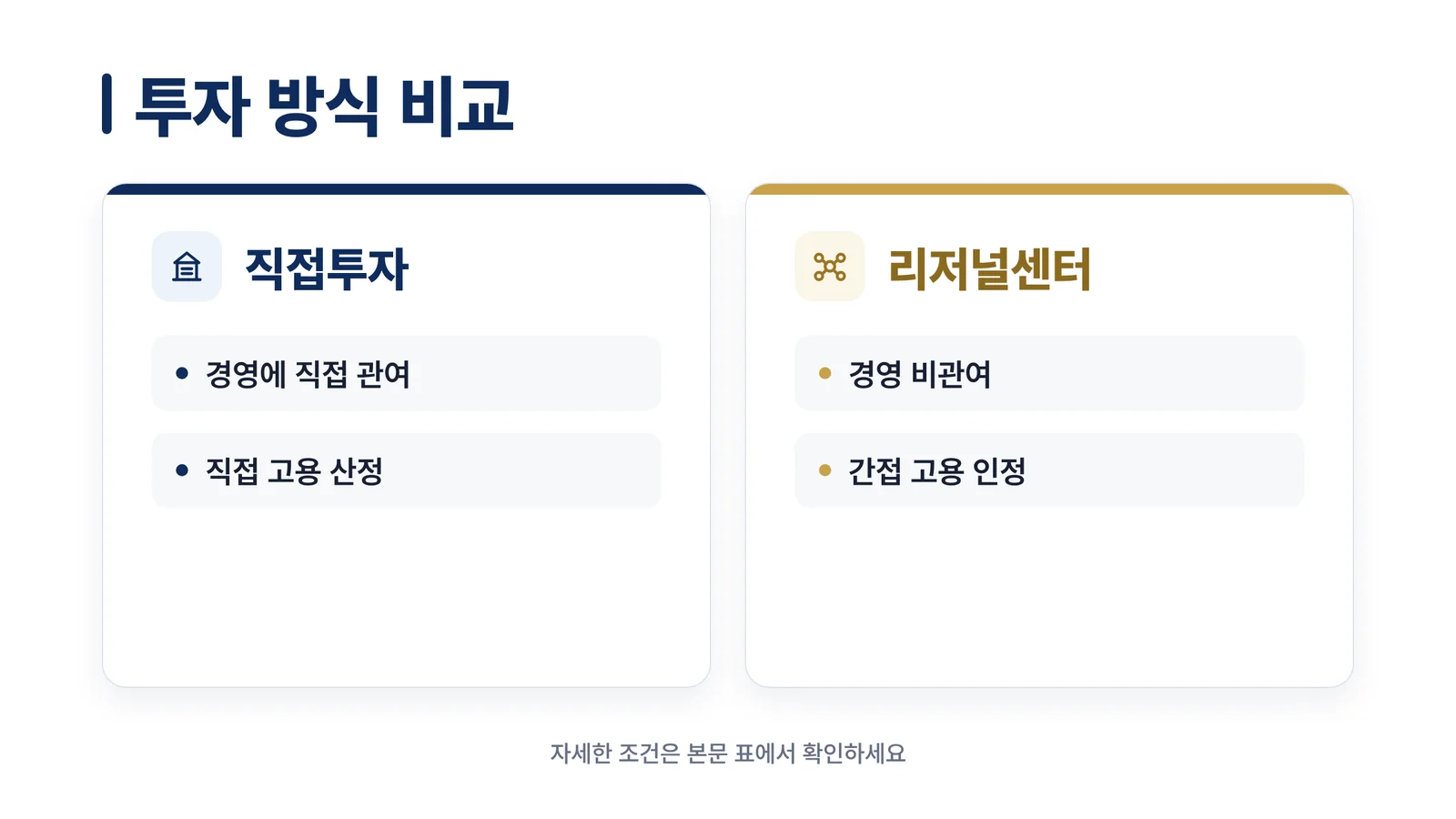 직접투자와 리저널센터 투자 방식 비교 그래픽