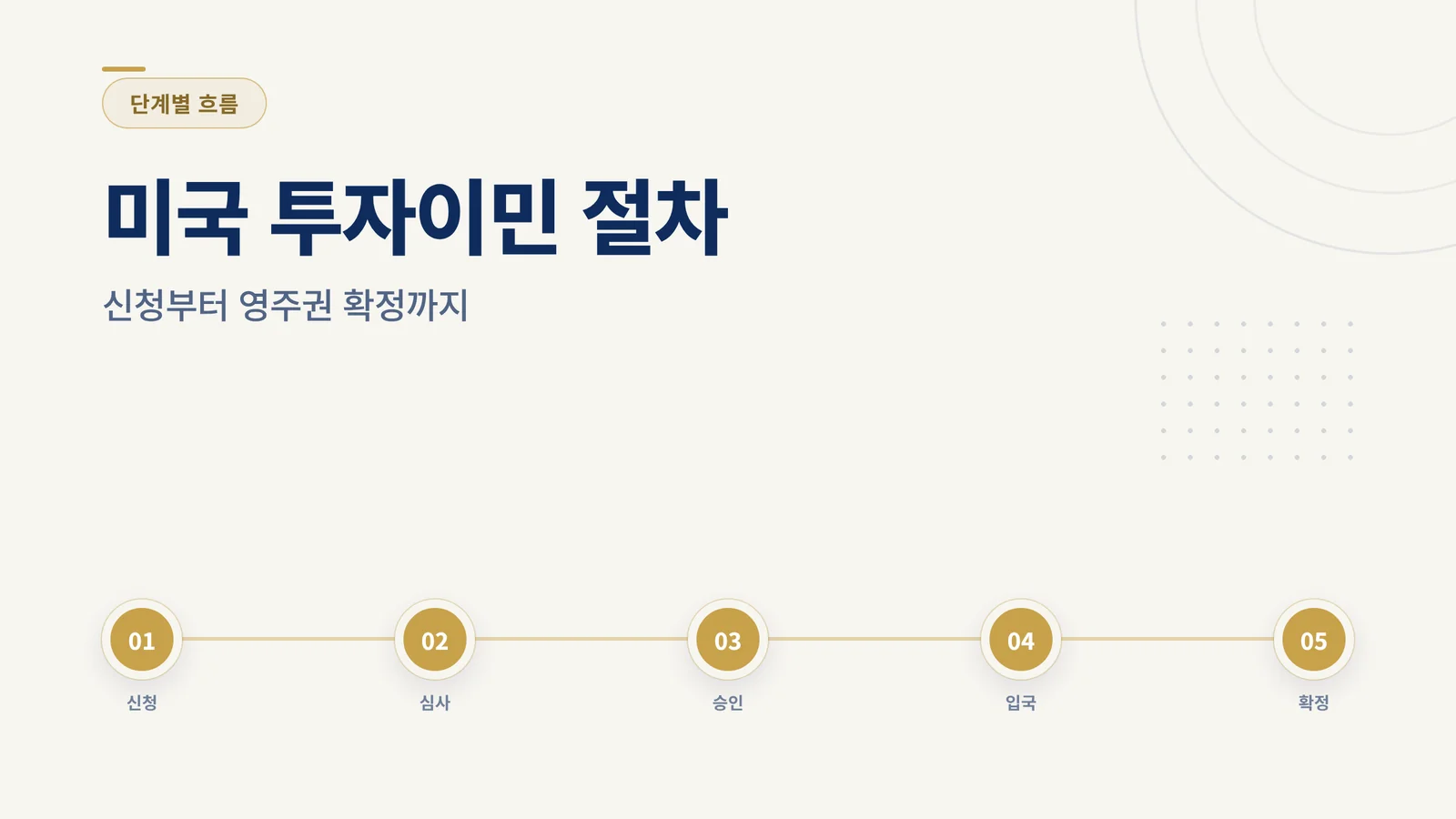 미국 투자이민 절차 가이드 썸네일