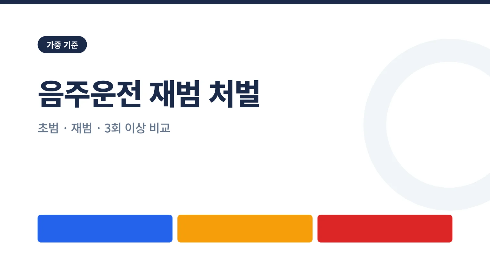 음주운전 재범 처벌 초범·재범·3회 이상 비교 카드