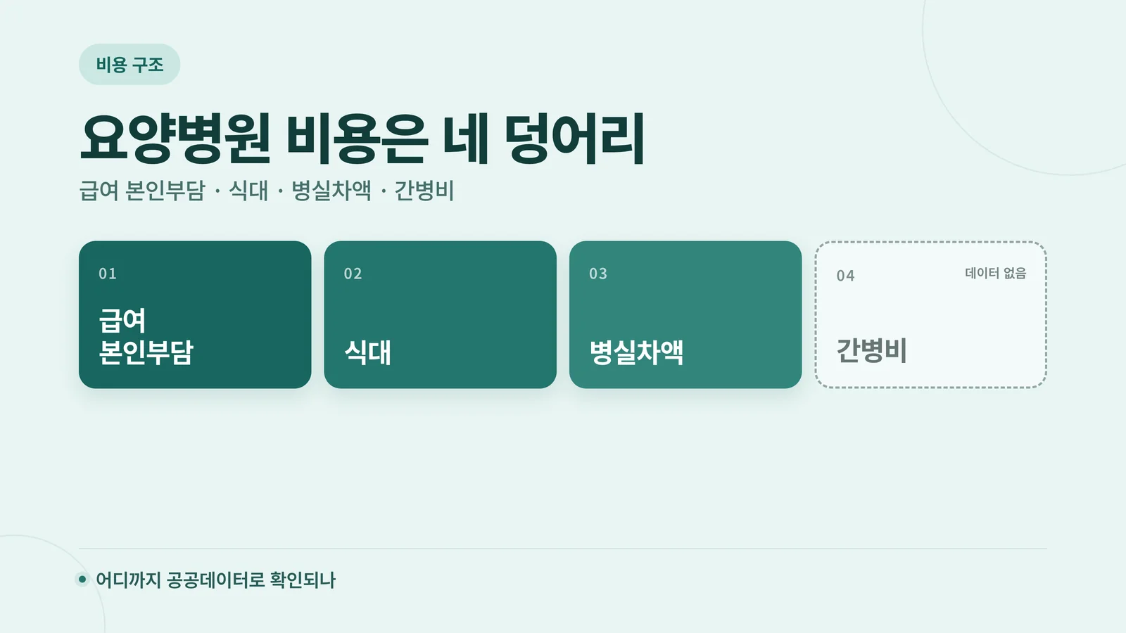 요양병원 비용 네 덩어리 구조 안내 배너