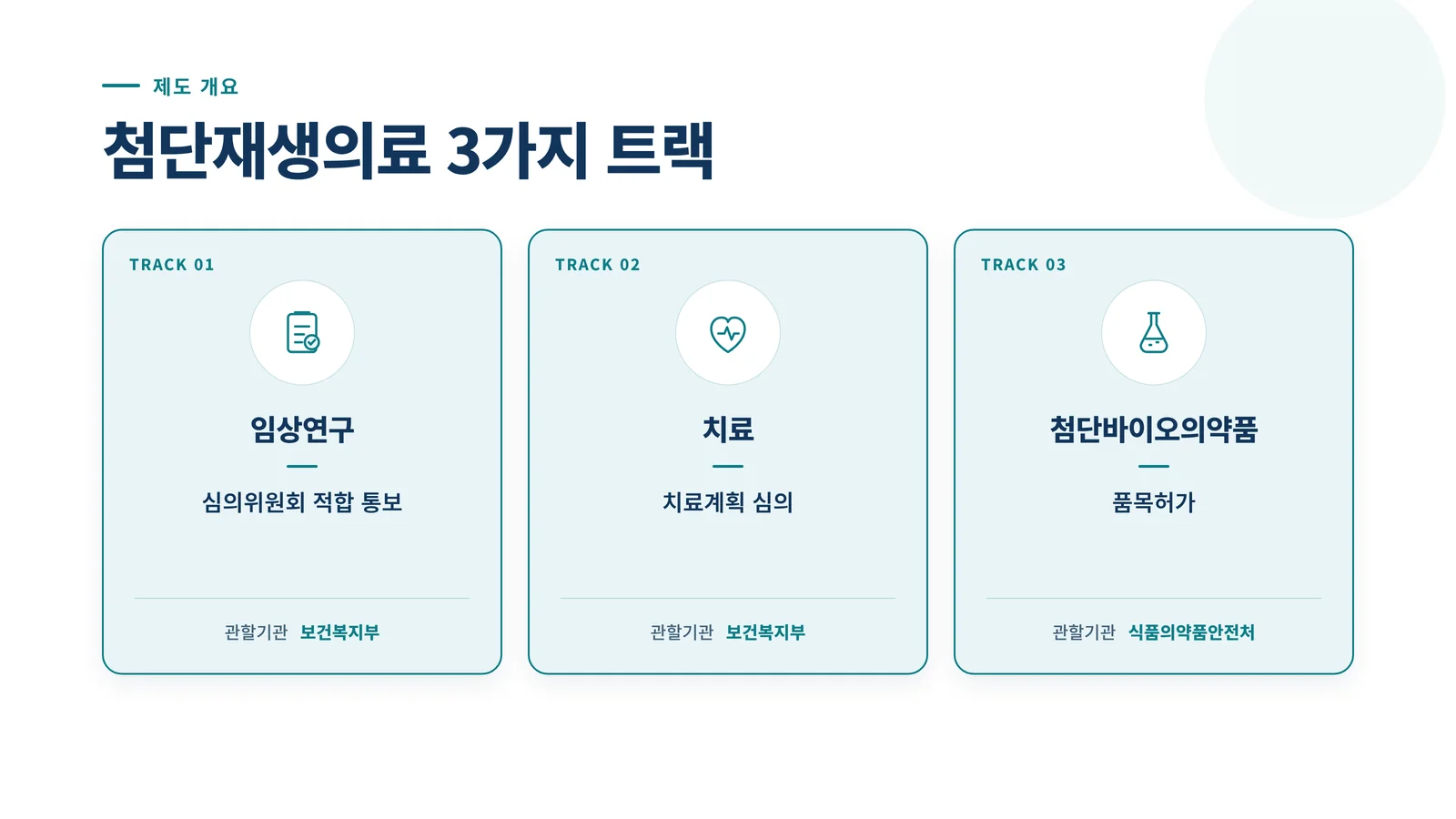 첨단재생의료 3가지 트랙 인포그래픽