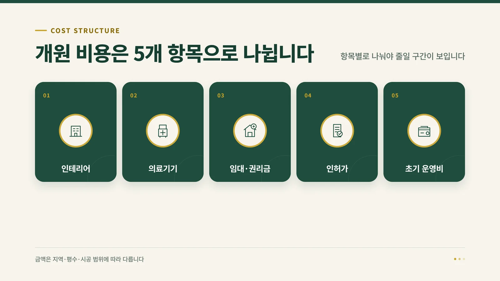 개원 비용 5개 항목 인포그래픽