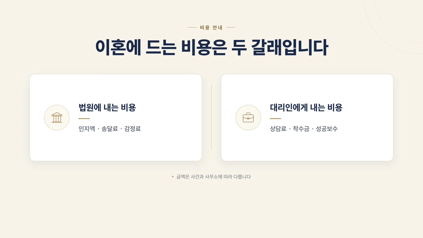 이혼 비용을 법원 비용과 대리인 비용으로 나눈 인포그래픽