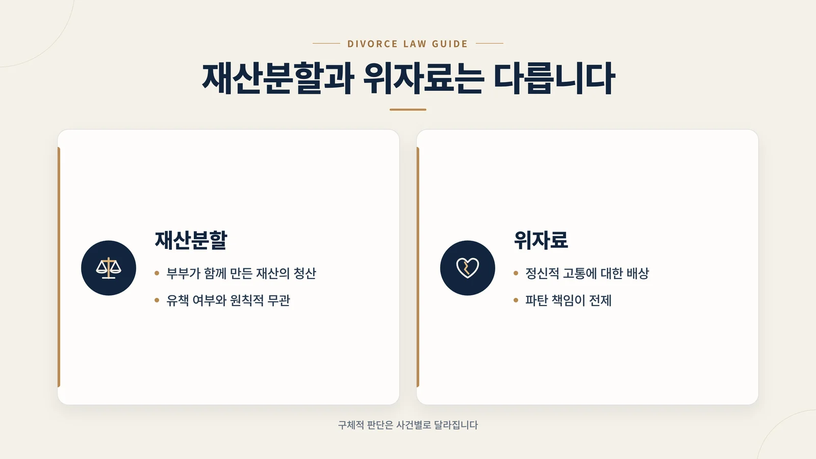재산분할과 위자료 비교 인포그래픽