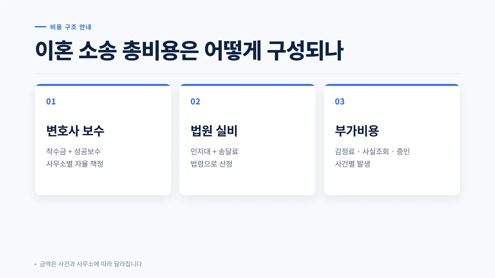 총비용 구성 인포그래픽