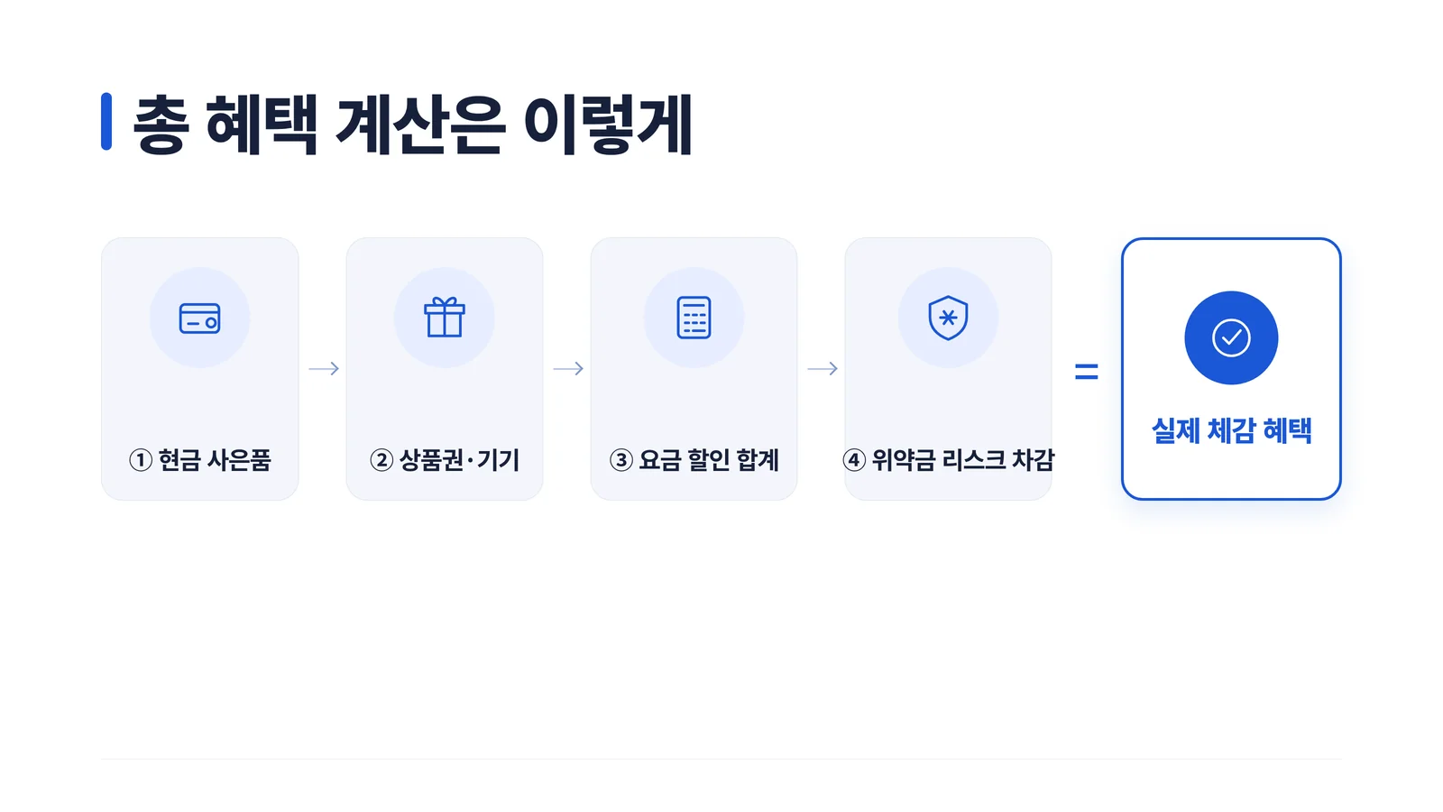 총 혜택 계산은 이렇게 안내 그래픽
