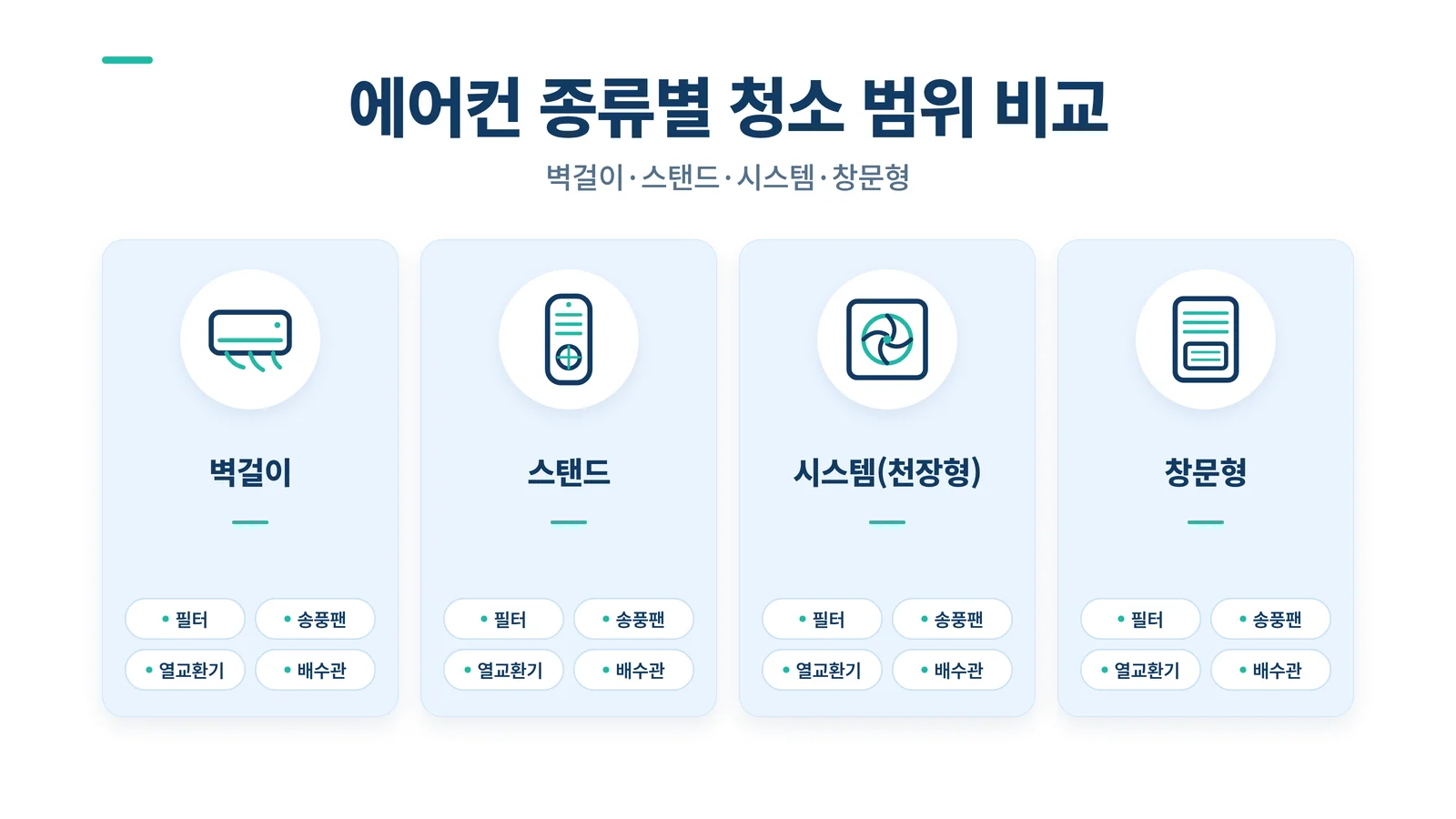 에어컨 종류별 청소 범위 비교 인포그래픽