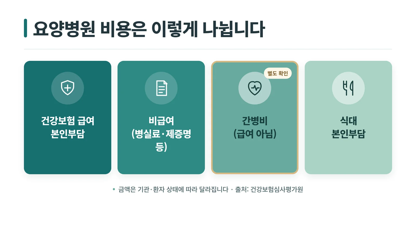 송파 암 요양 병원 — 요양병원 비용 4가지 구성 인포그래픽