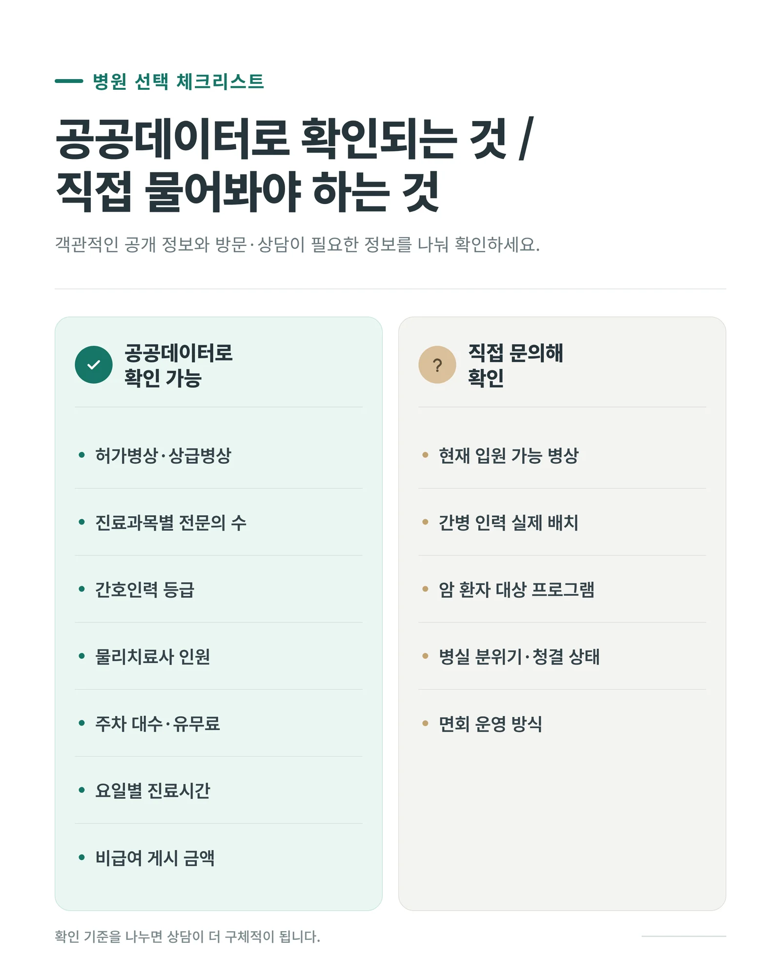 송파 암 요양 병원 — 공공데이터로 확인되는 항목과 직접 물어봐야 하는 항목 인포그래픽