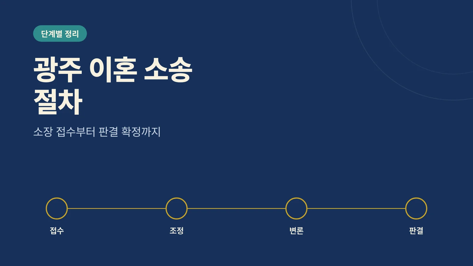 광주 이혼 소송 절차 — 단계별 정리