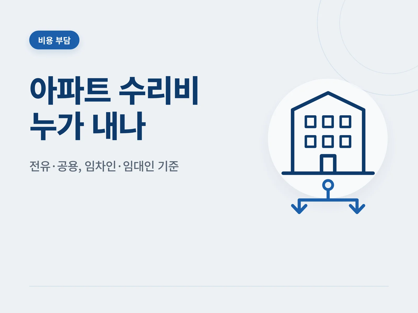 아파트 배관 수리비의 전유·공용 구분과 임차인·임대인 부담 기준을 설명하는 플랫 카드 형식 안내 그래픽