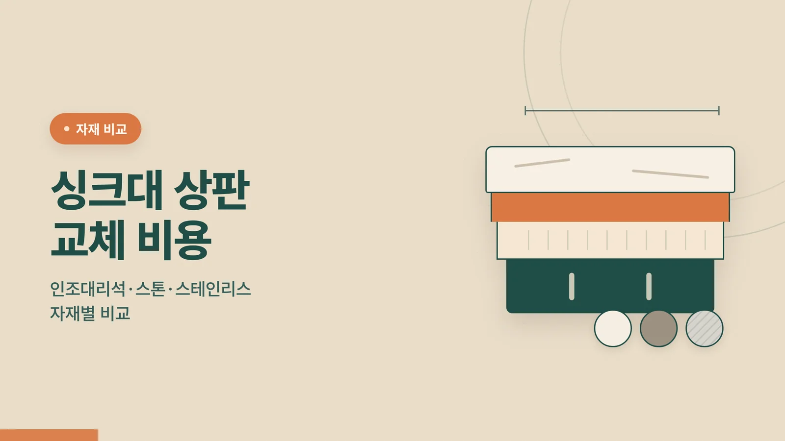 싱크대 상판 교체 비용을 설명하는 일러스트 썸네일로, 상판 단면 레이어와 자재 비교 표시가 담긴 플랫 디자인 이미지