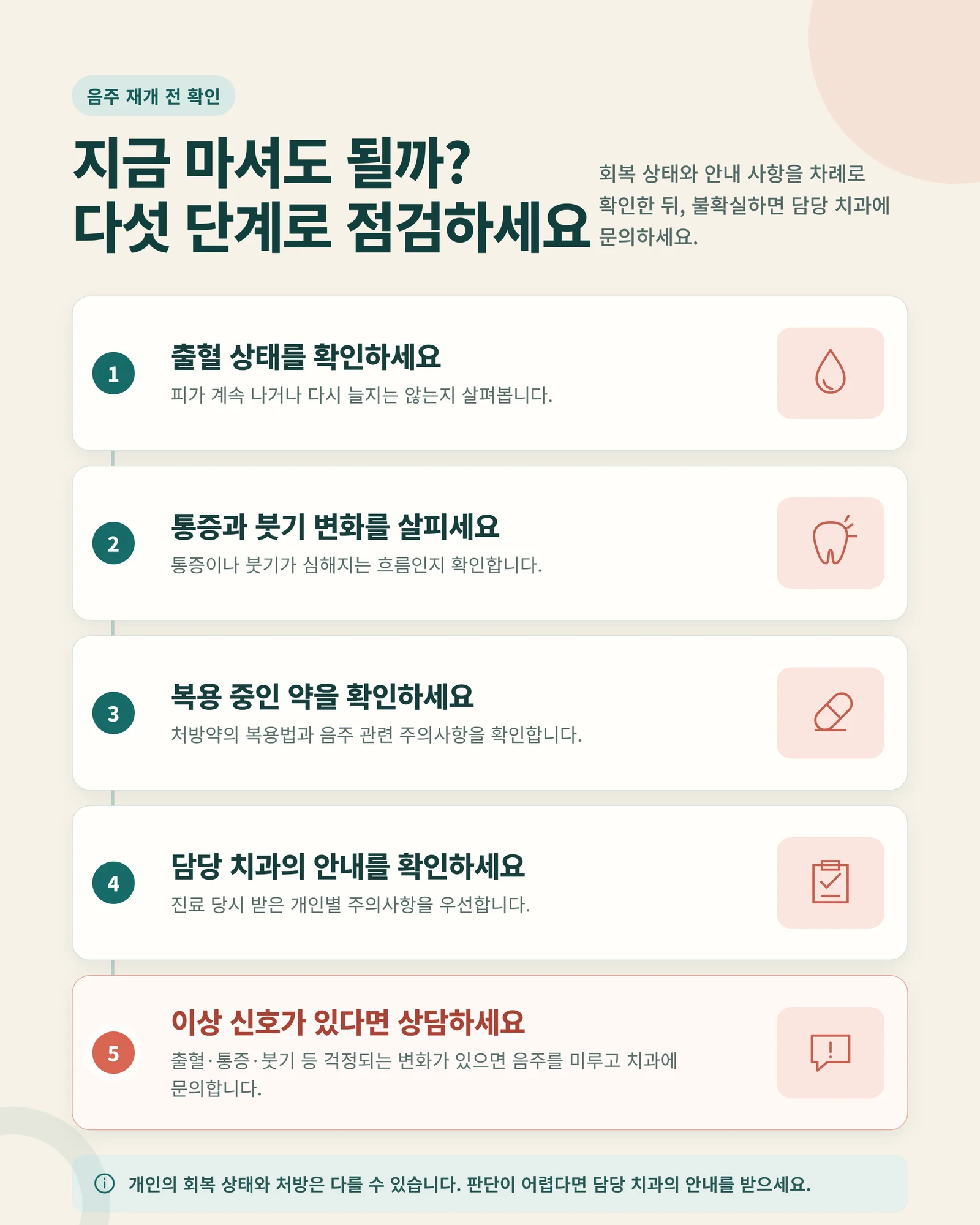 사랑니 발치 후 음주 판단 절차도 — 출혈, 통증, 붓기, 복용약, 담당 치과 확인 순서