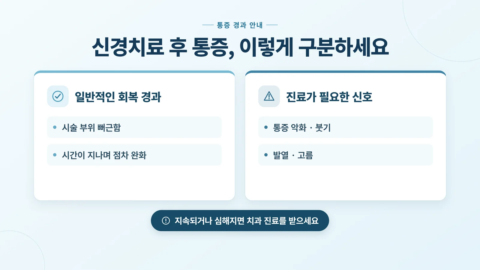 통증 경과 인포그래픽