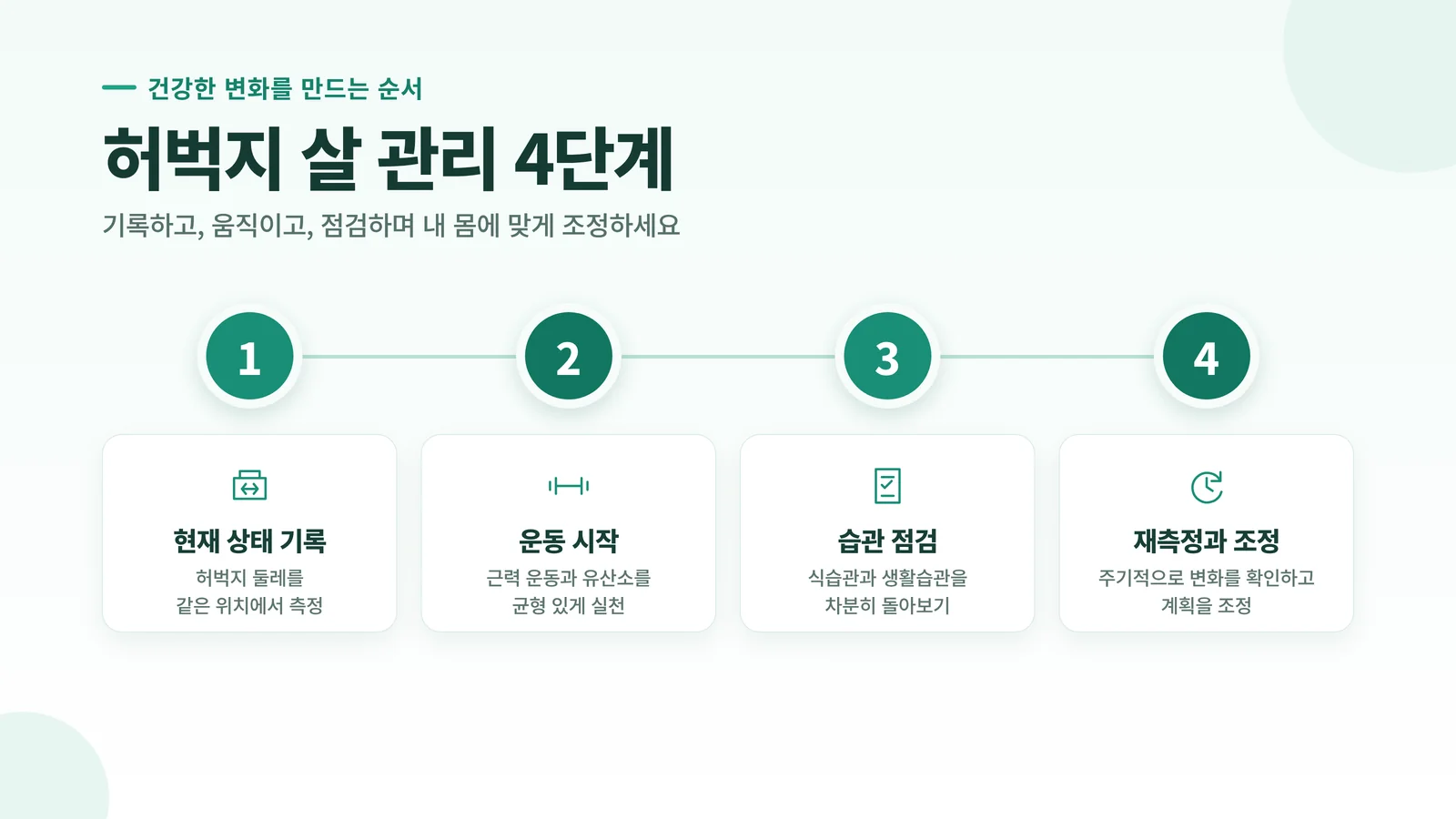 허벅지 살 관리 4단계 절차 인포그래픽