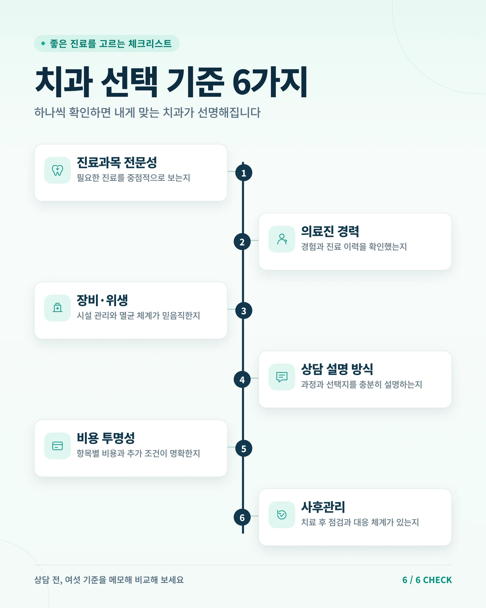 부산 어린이 치과 안내 이미지