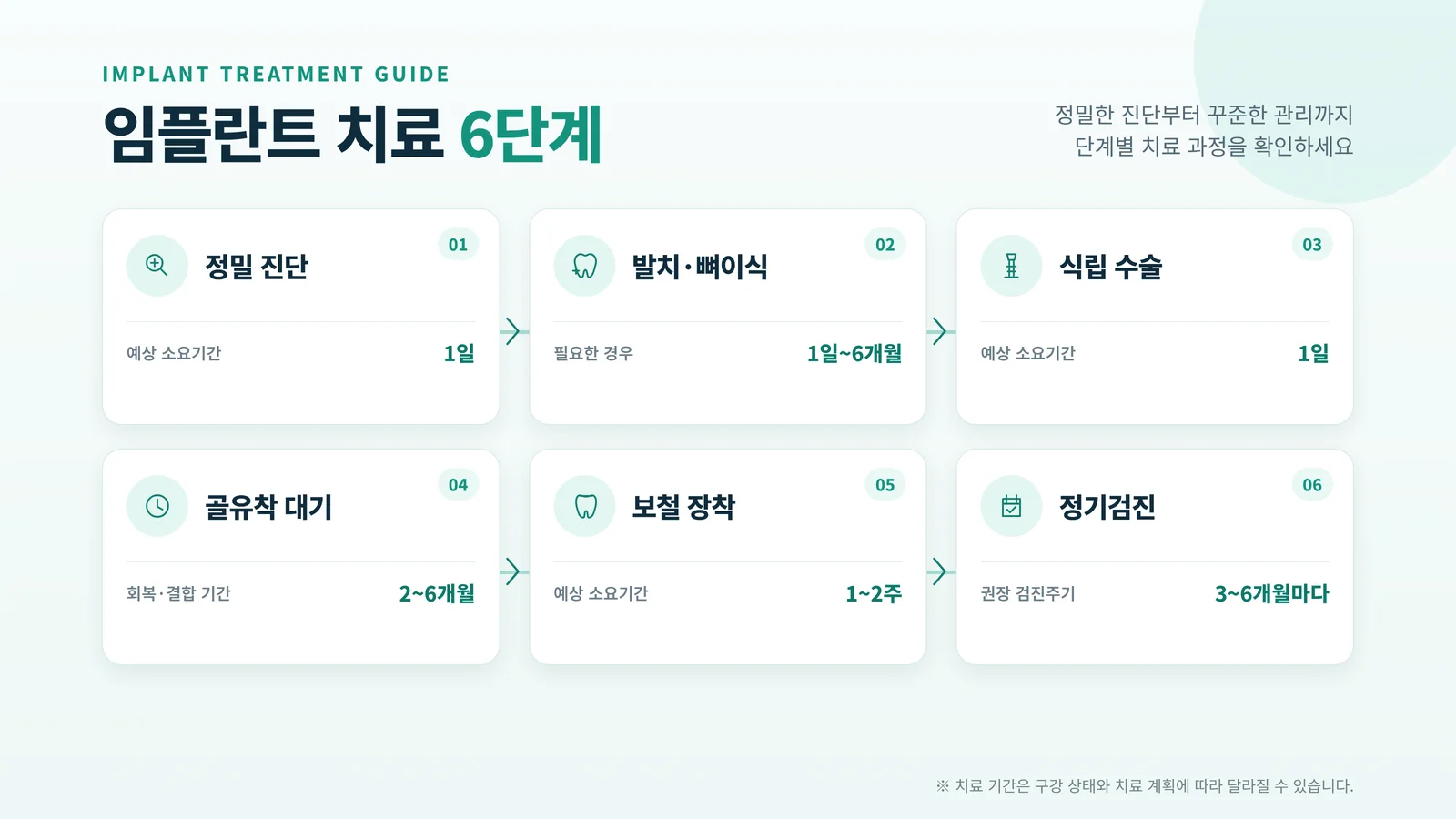 양산 임플란트 가격 비교