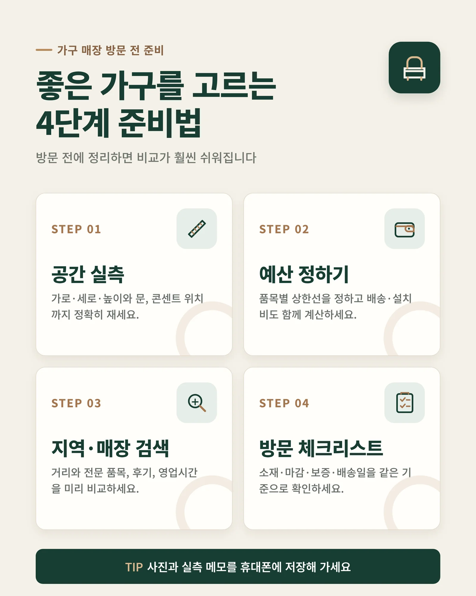 가구 매장 방문 전 준비 4단계 인포그래픽