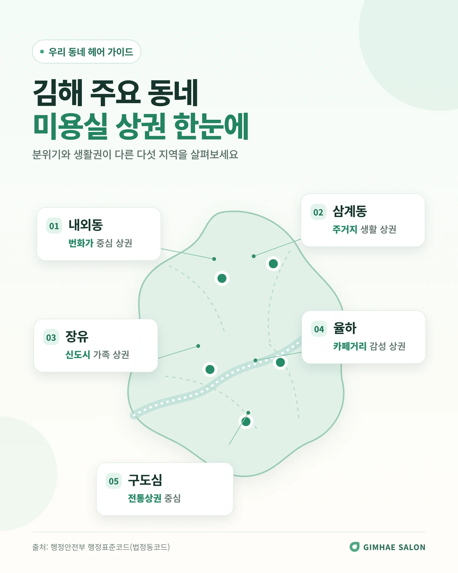 김해 주요 동네 미용실 상권 인포그래픽