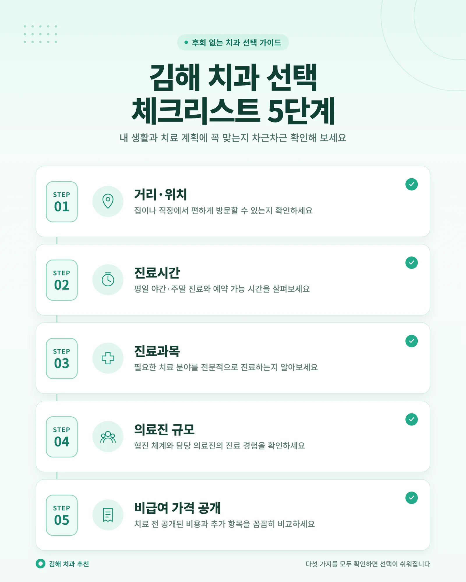 김해 치아교정 선택 체크리스트