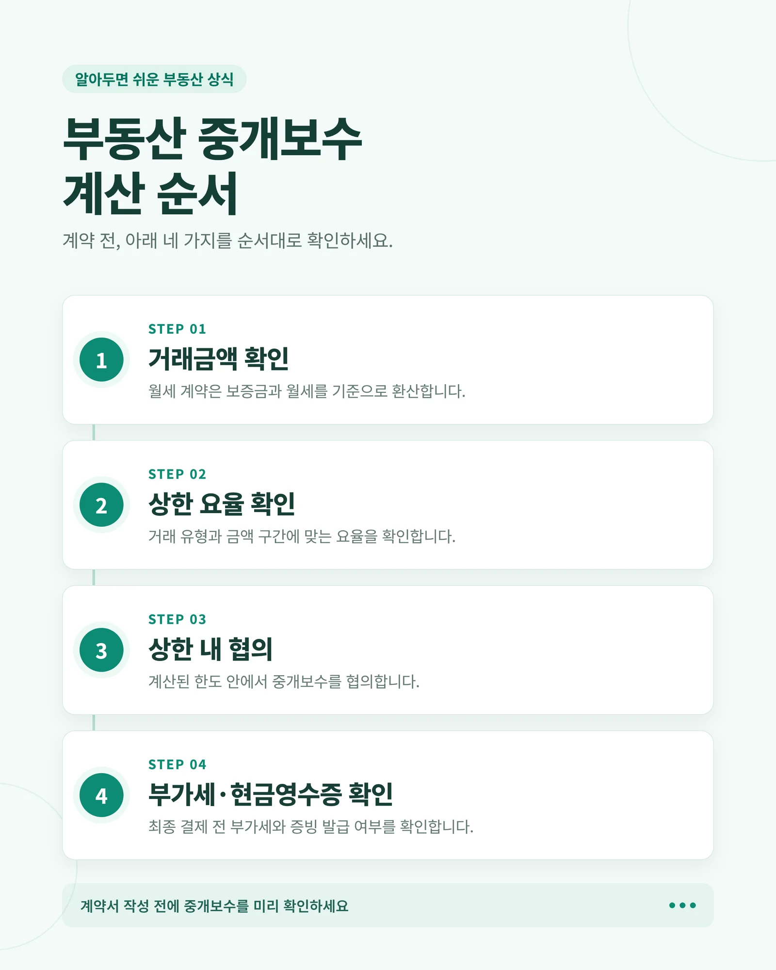 부동산 거래 절차 안내 인포그래픽