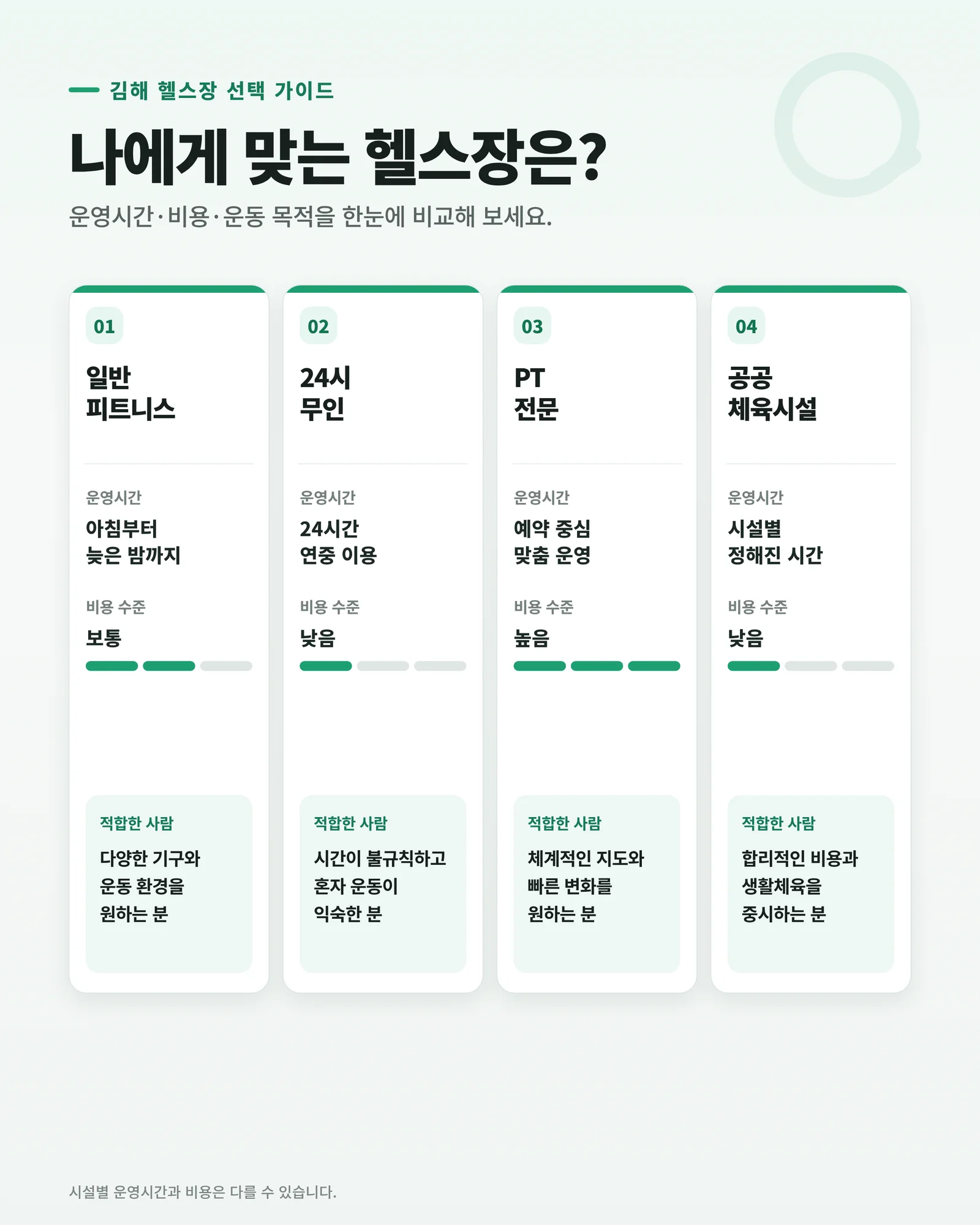 헬스장 유형 비교 인포그래픽