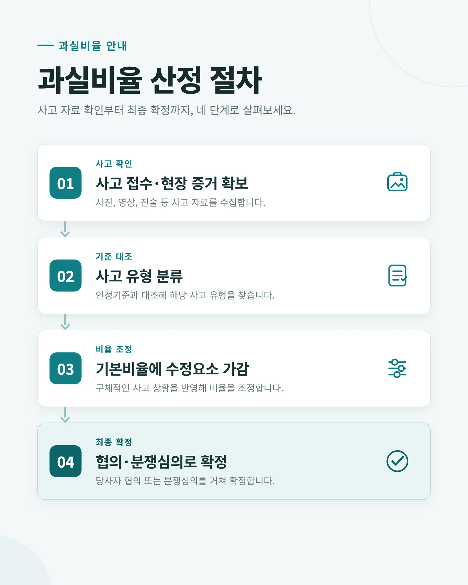 신호위반 사고 과실비율 관련 참고 이미지