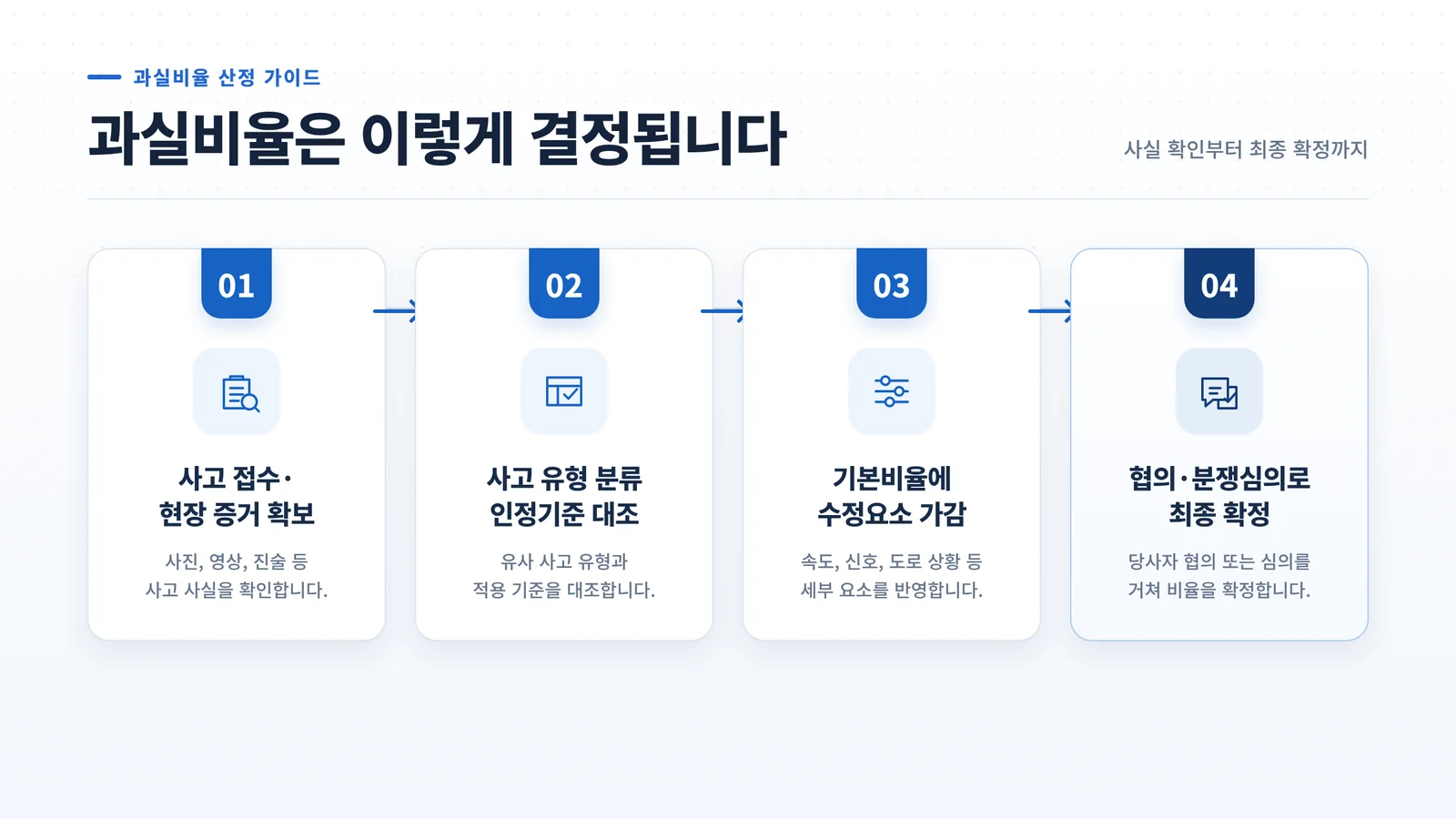 비보호 좌회전 사고 과실비율 관련 참고 이미지