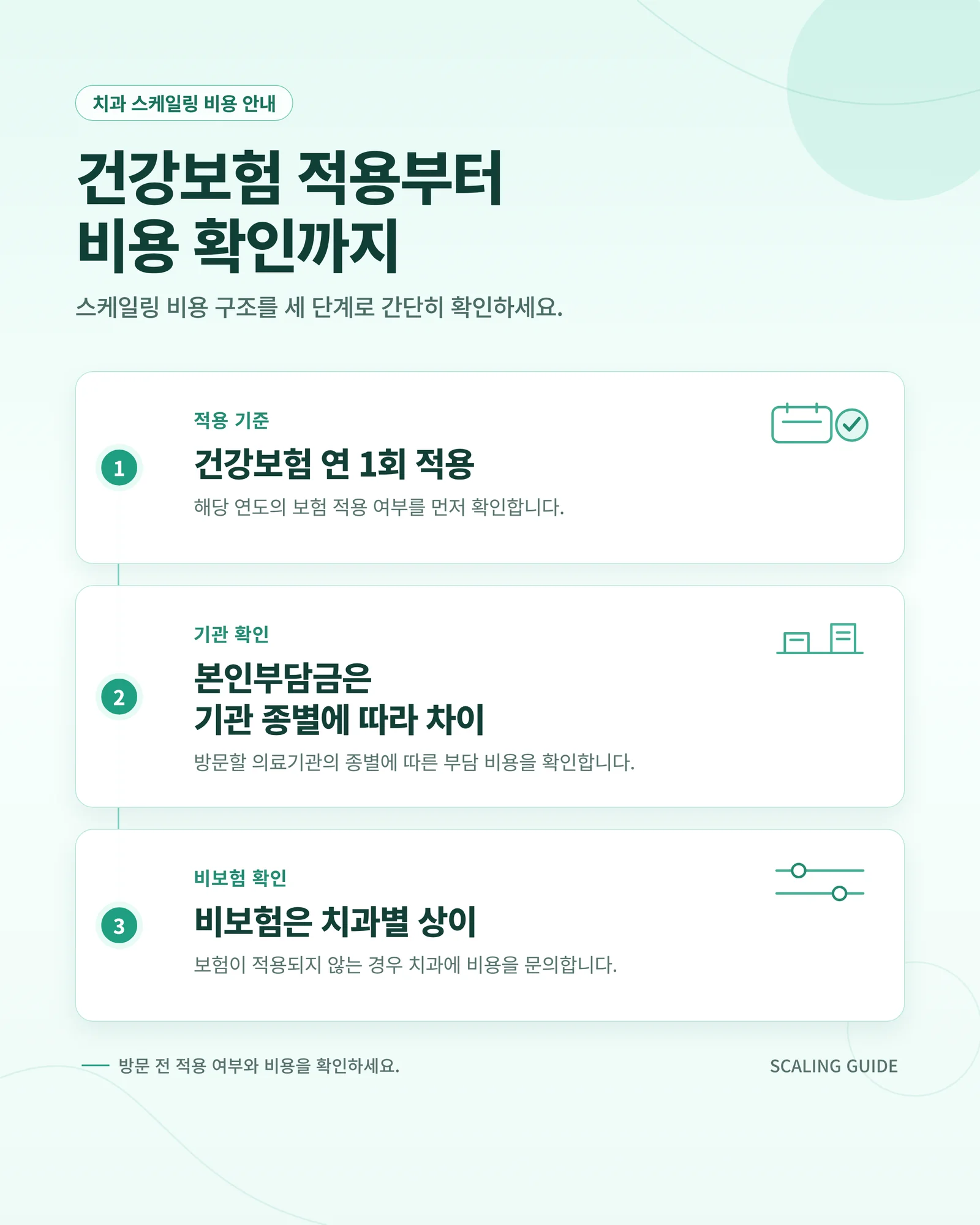 건강보험 스케일링 적용 구조와 비용 안내 인포그래픽