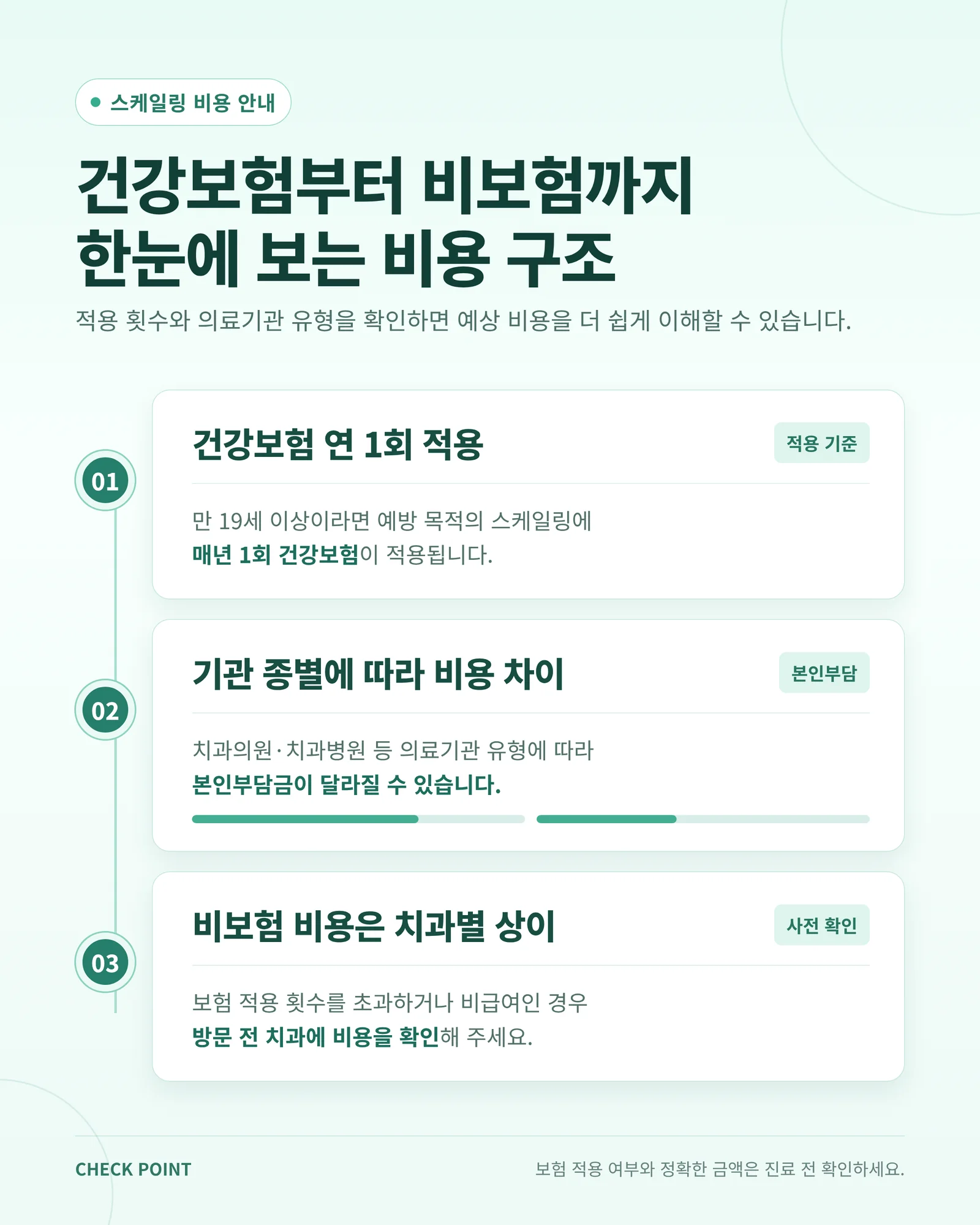 스케일링 비보험 비용 구조 안내