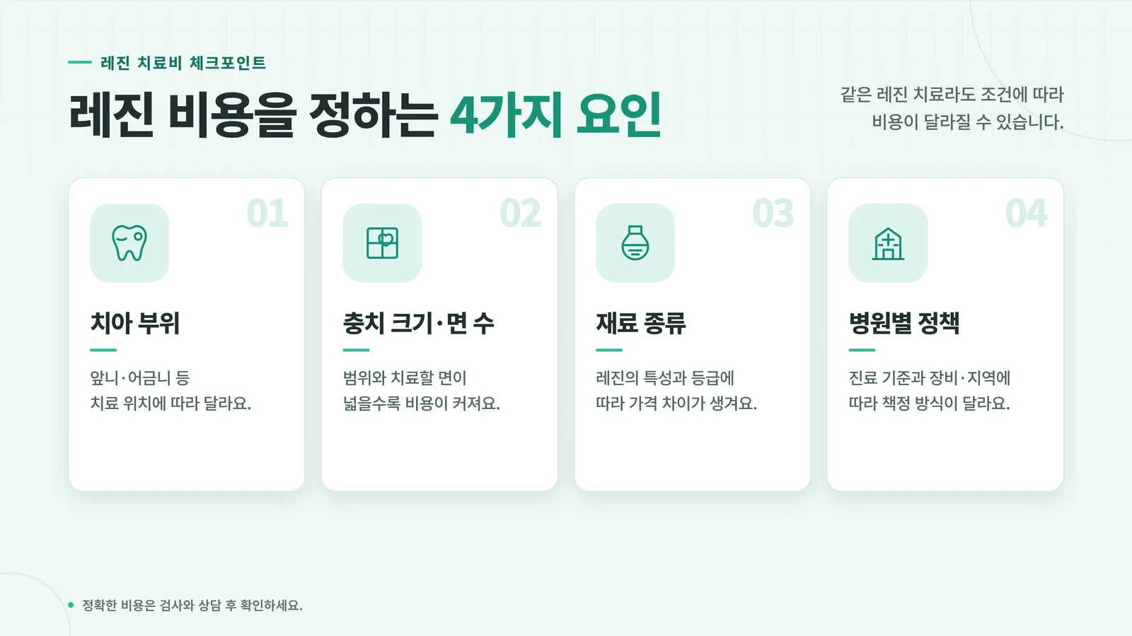 치과 레진 비용 구성 요인 인포그래픽