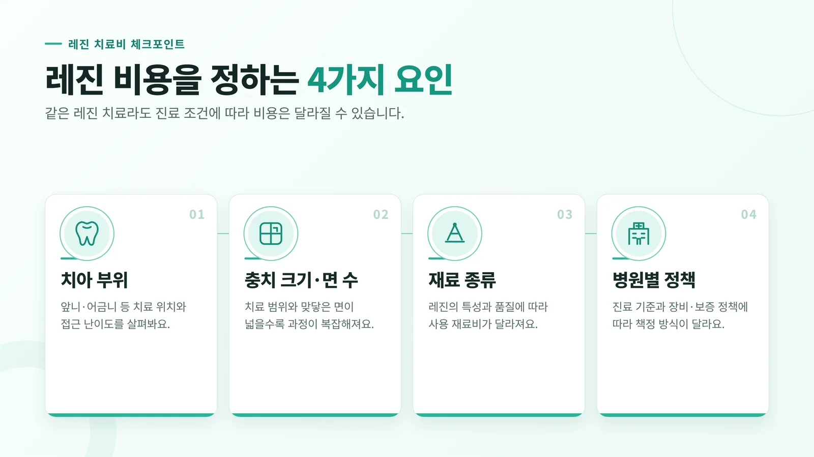 충치 단계별 비용 구조