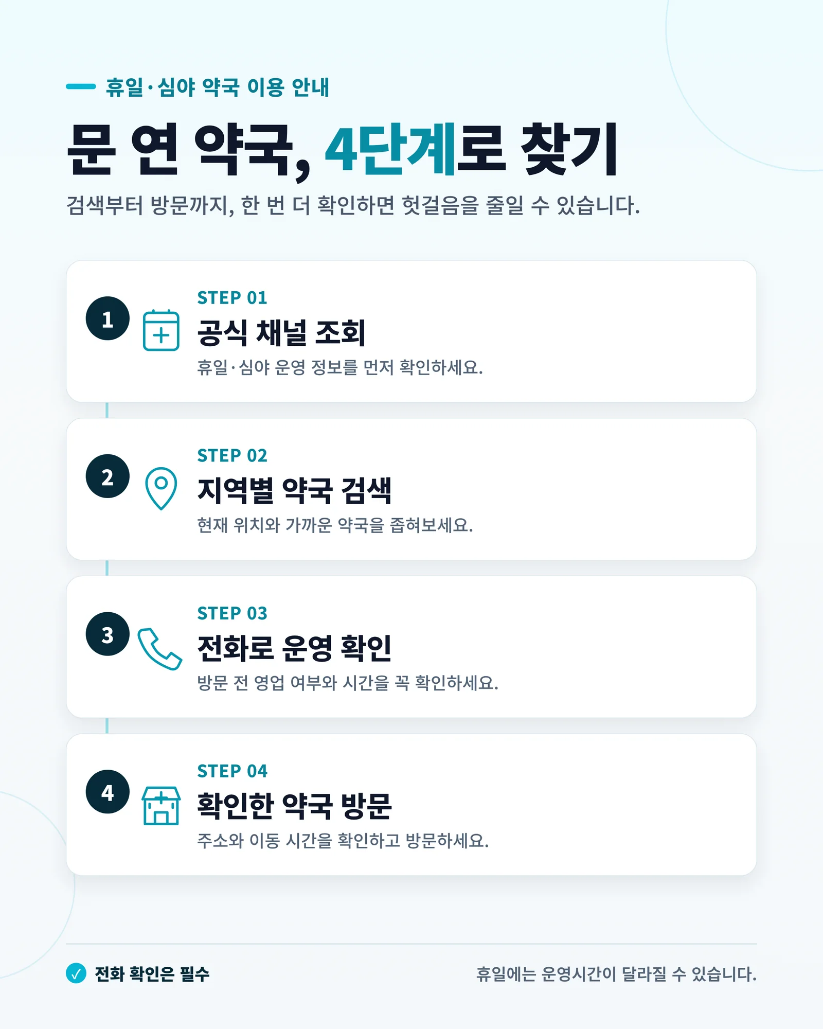 휴일 약국 찾기 절차 안내