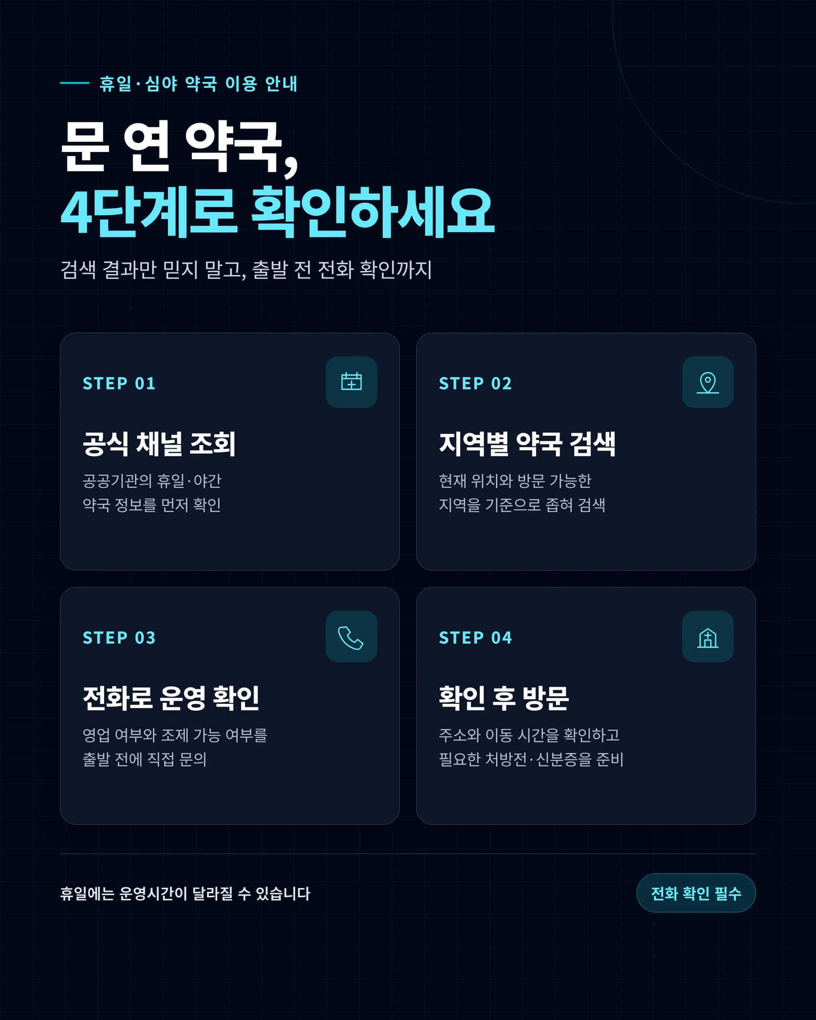 약국 이용 절차 안내 인포그래픽