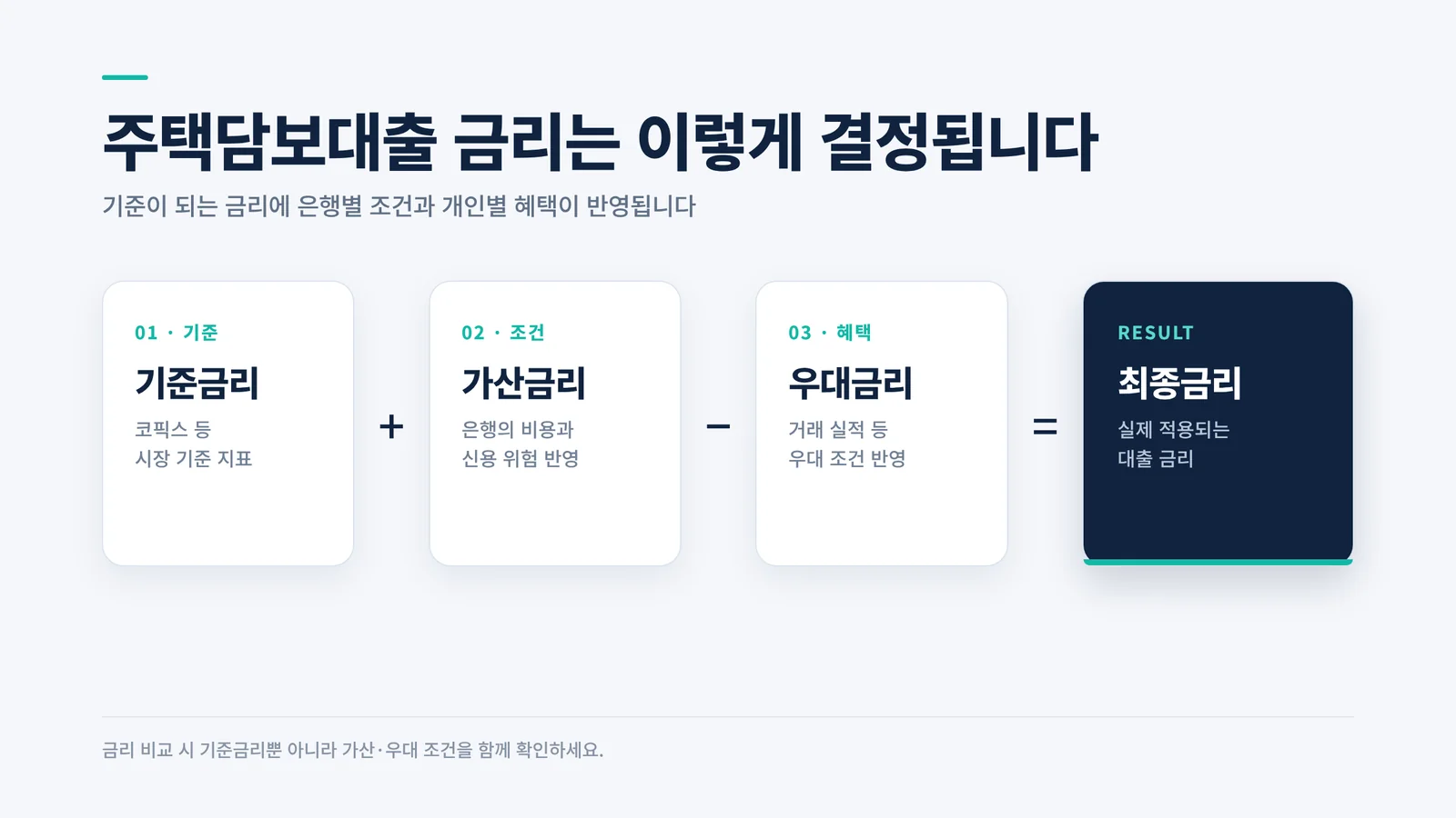 코픽스 금리란 관련 이미지