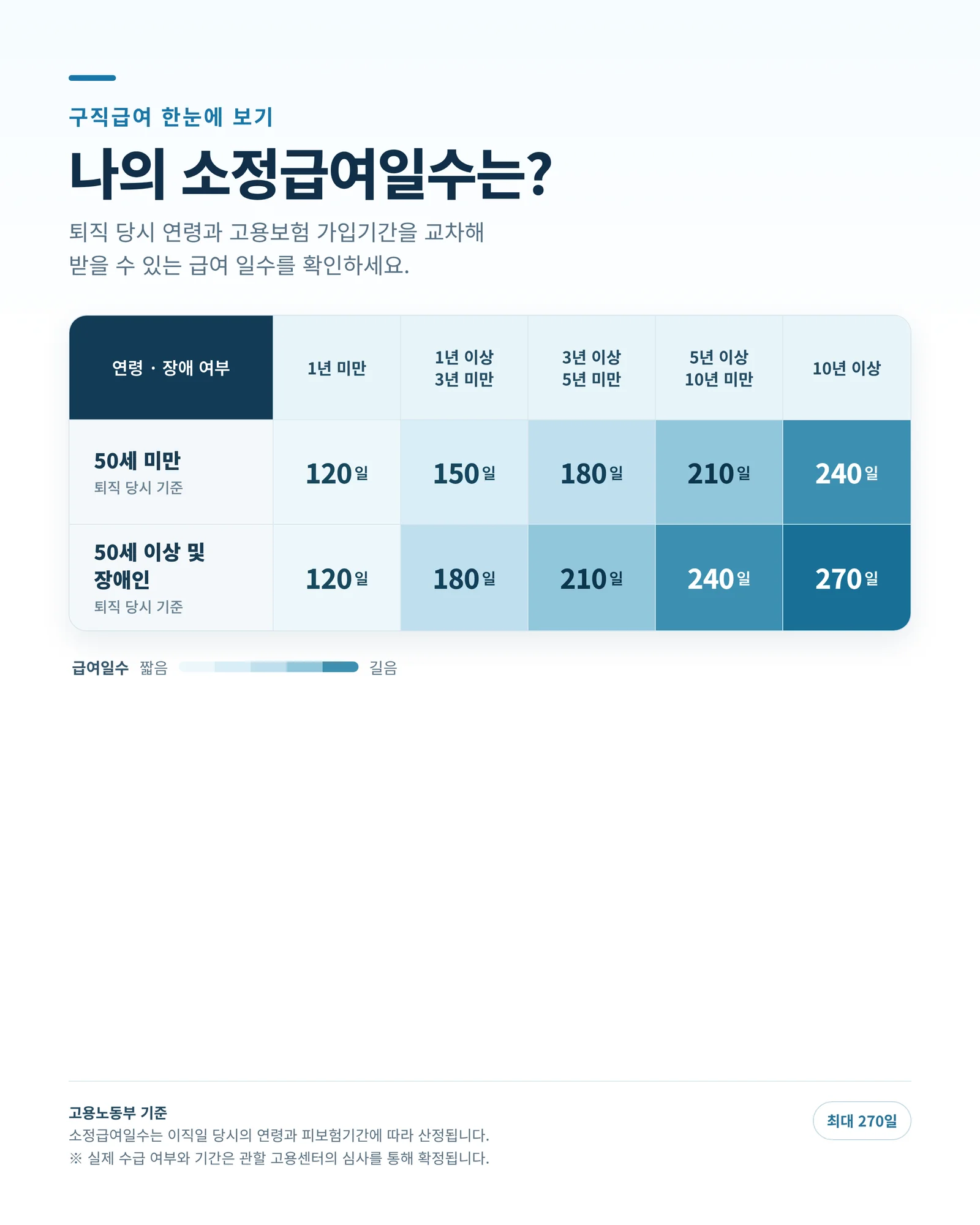 자영업자 실업급여 신청 전 확인할 실무 자료
