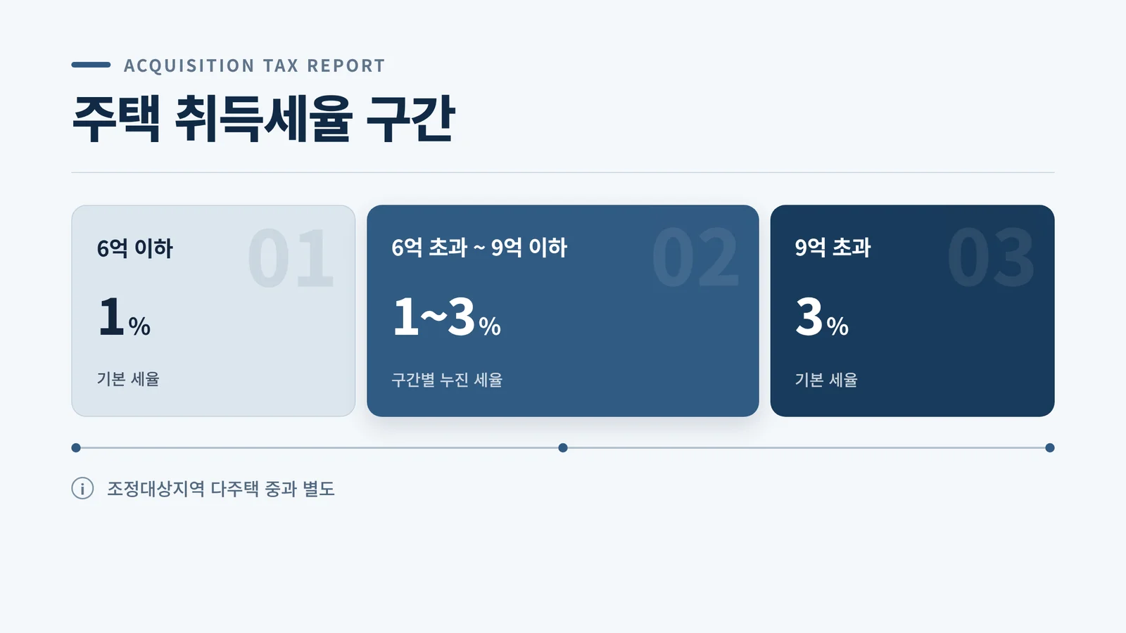 세율 구조 인포그래픽