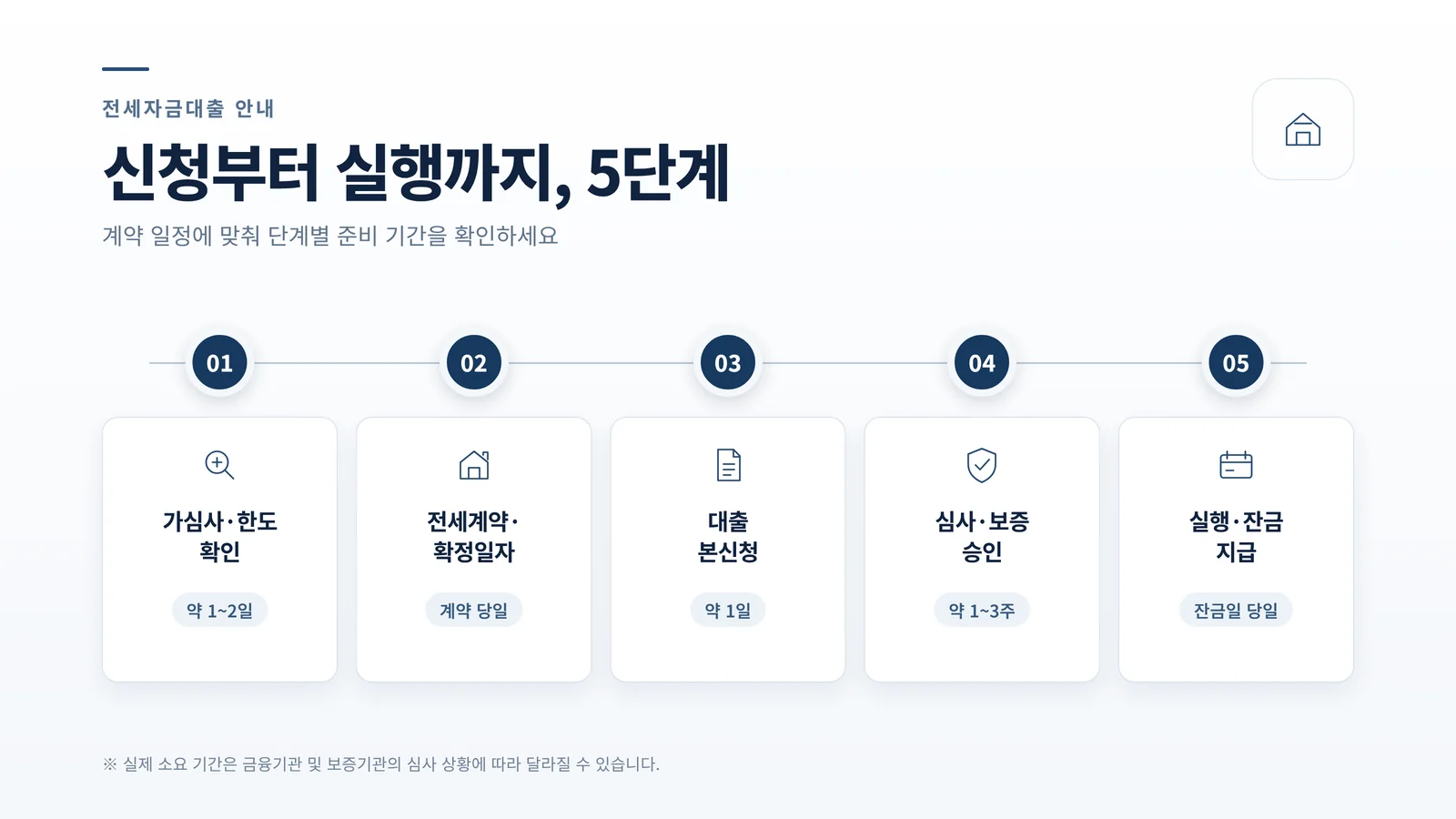 은행에서 대출 한도 상담을 받는 장면