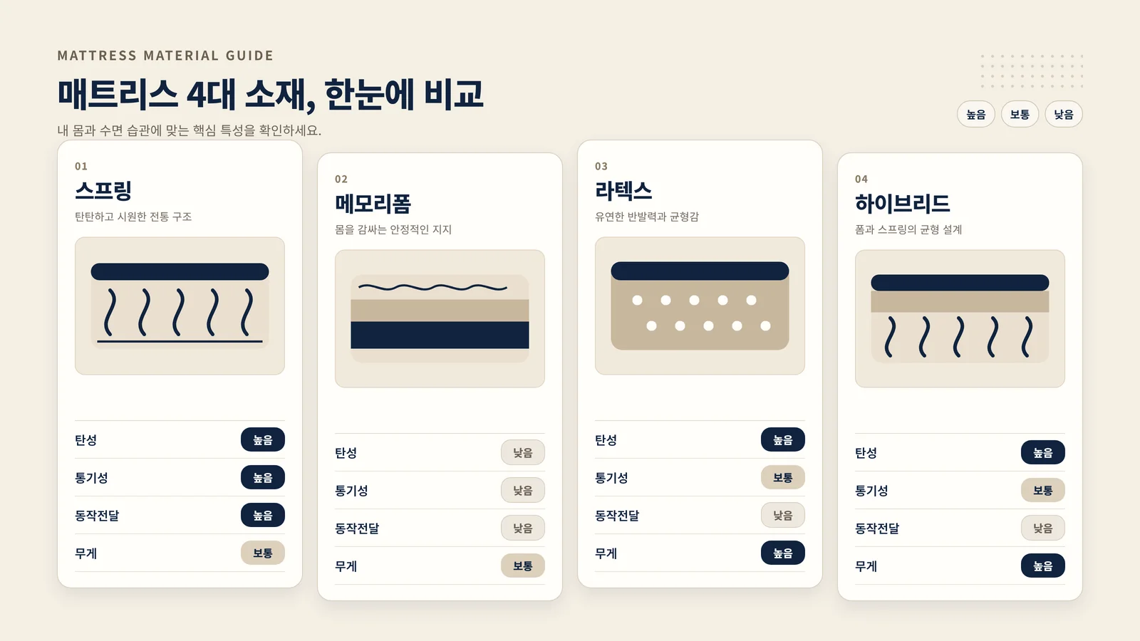 매트리스 렌탈 비용 비교