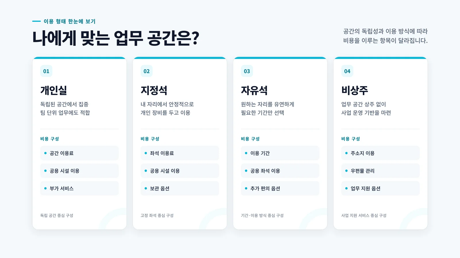 이용형태별 비용 구조 비교