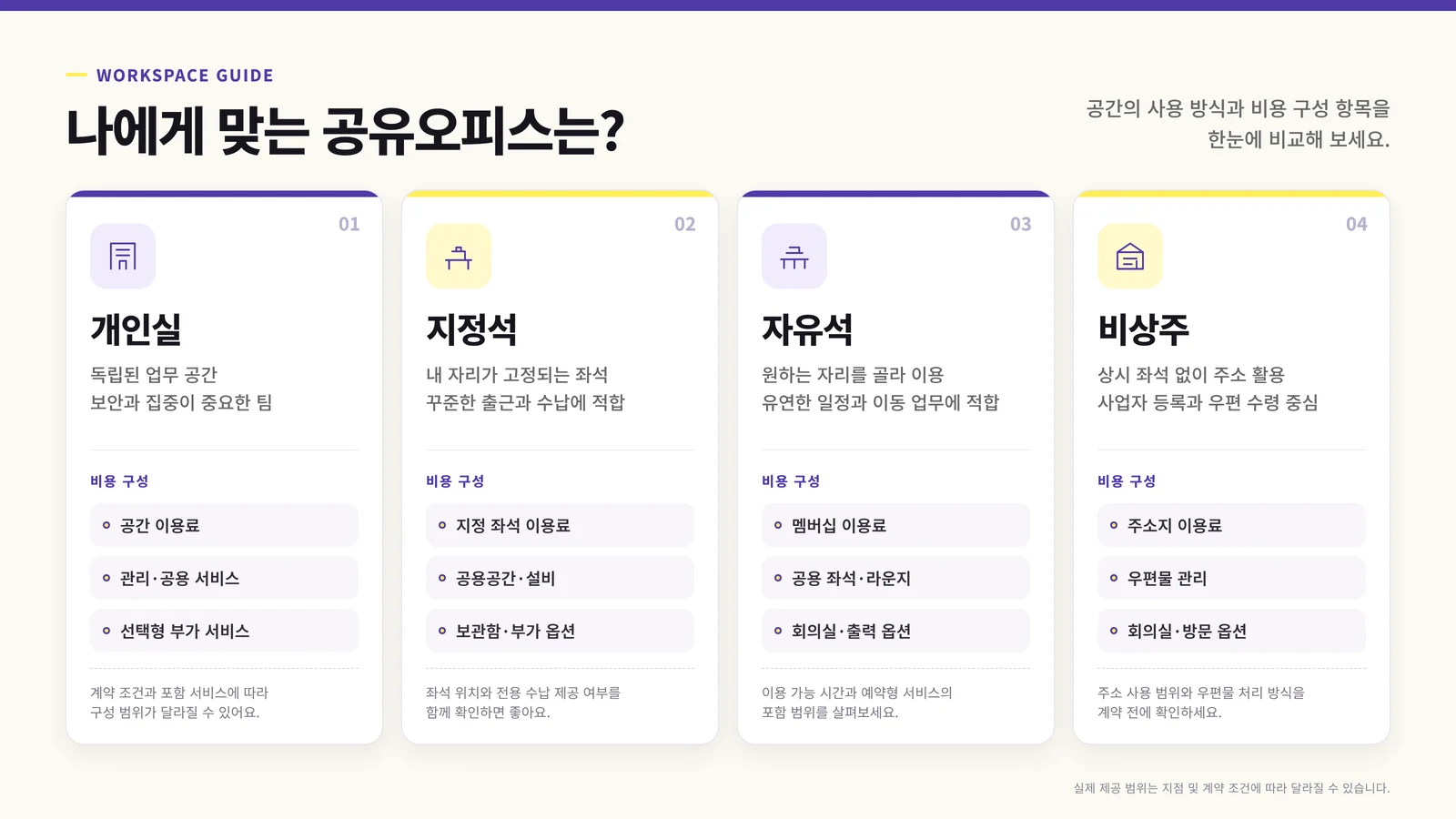 공유오피스 이용형태 비교 인포그래픽