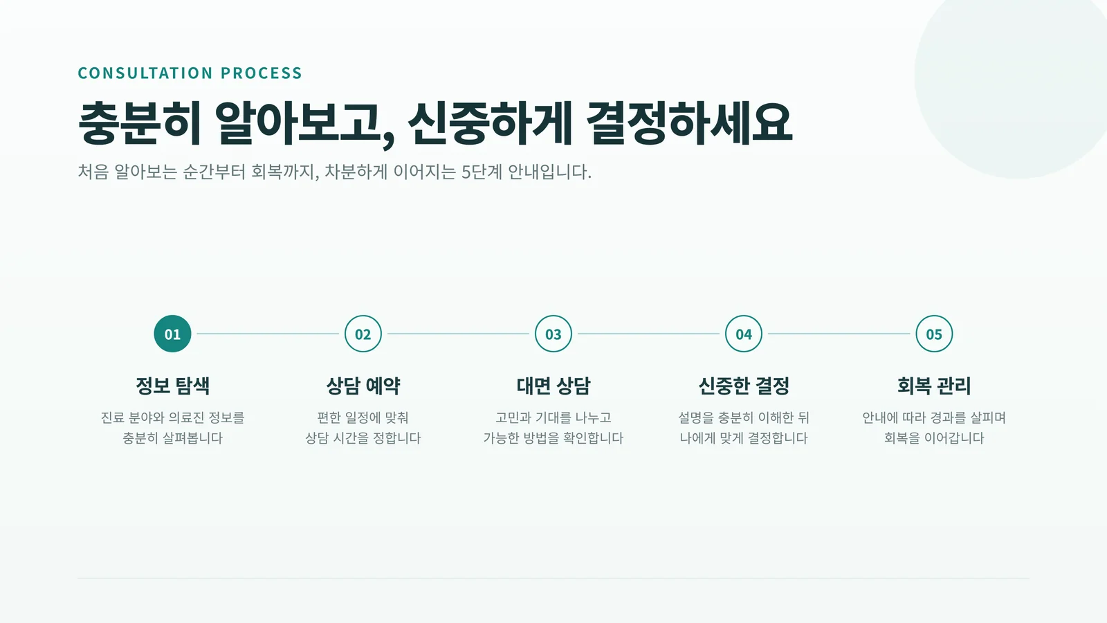 김해 부산 비교 안내