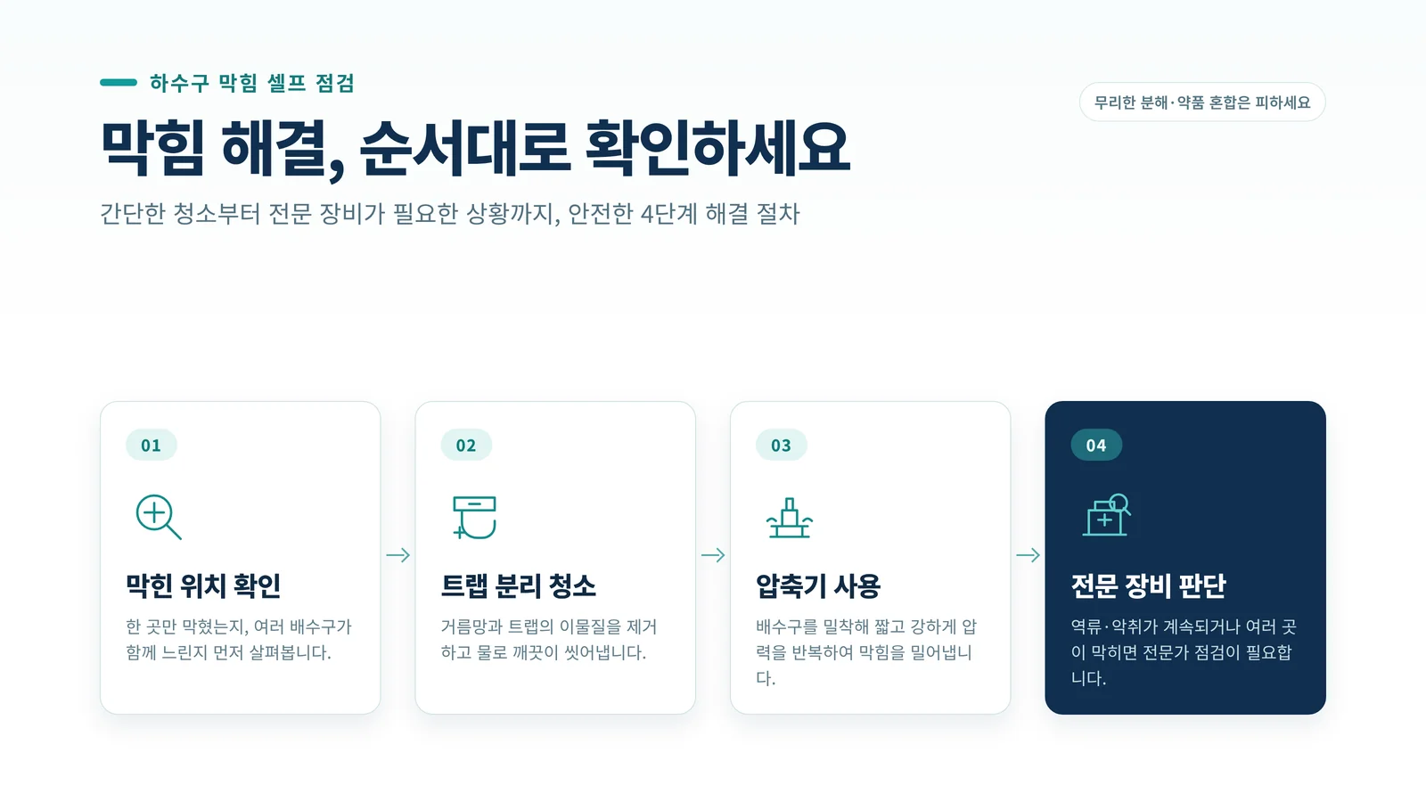 아파트 하수구 막힘 책임