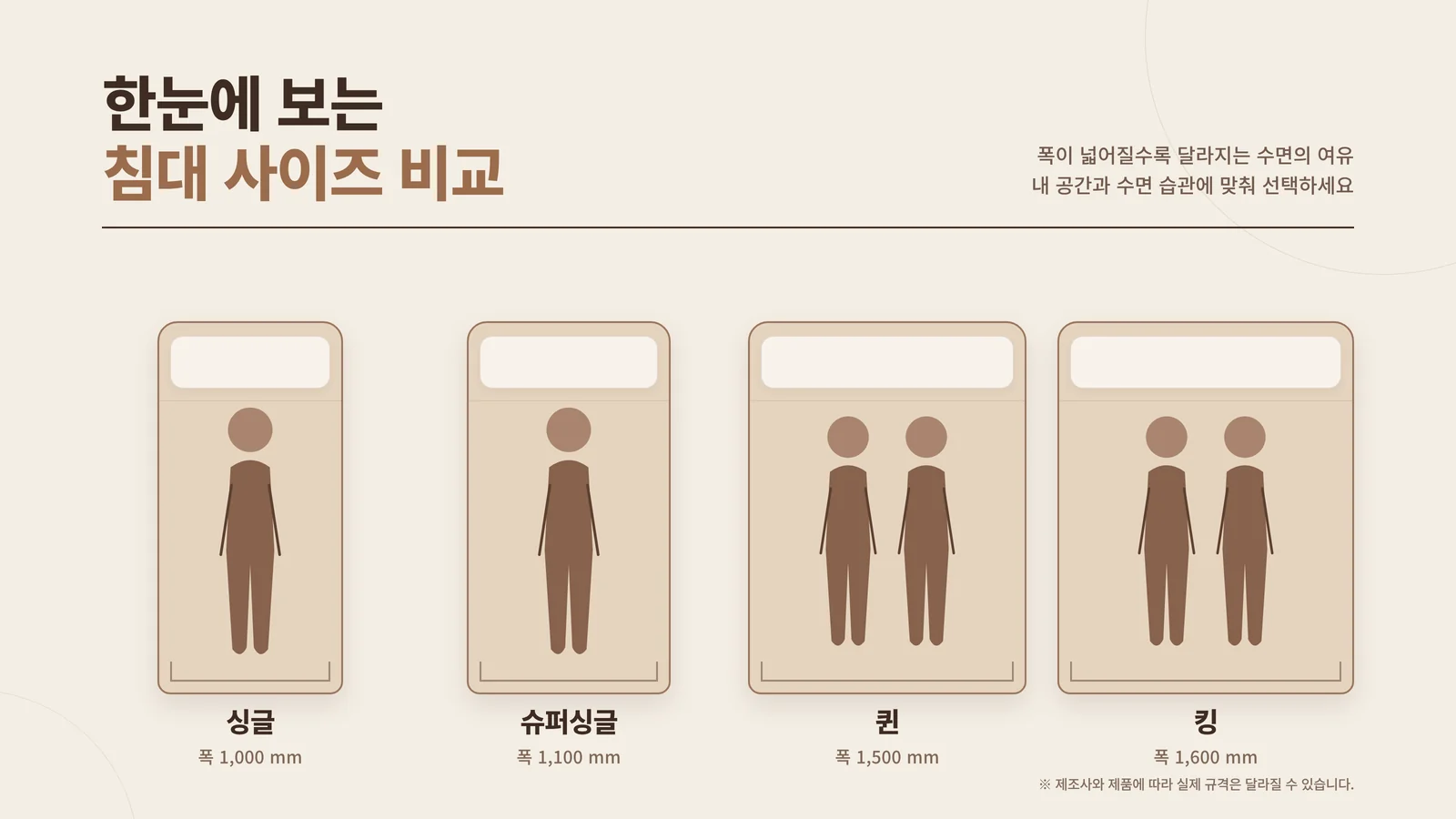 침대 사이즈 규격 비교 인포그래픽