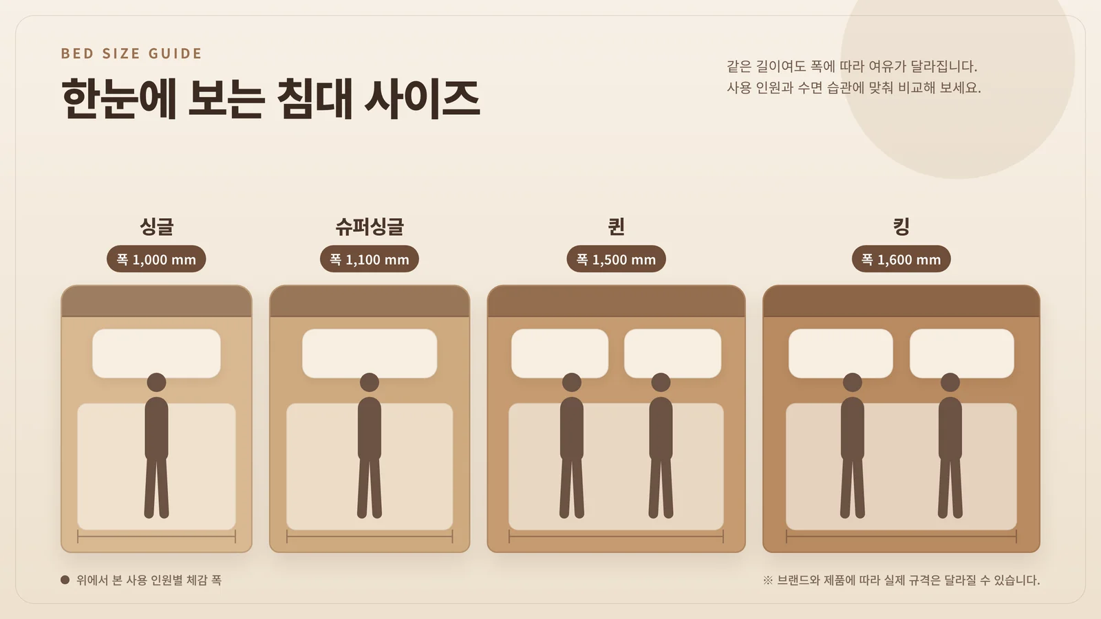 침대 사이즈 비교 디자인 인포그래픽
