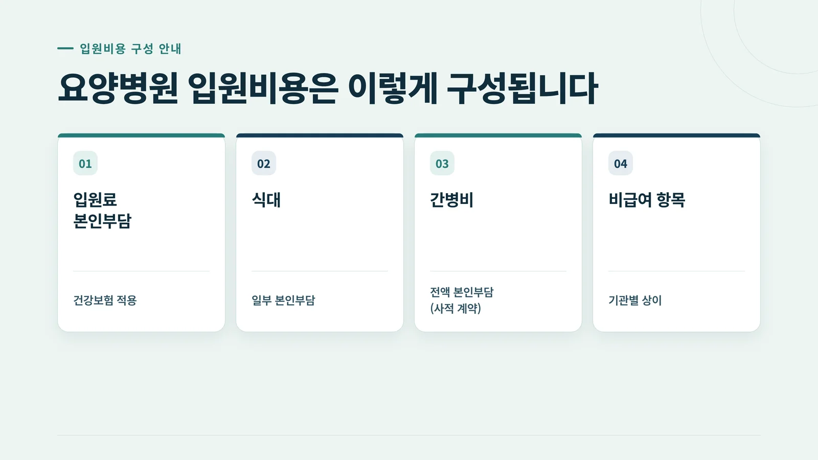 요양병원 입원비용 구성 구조 인포그래픽