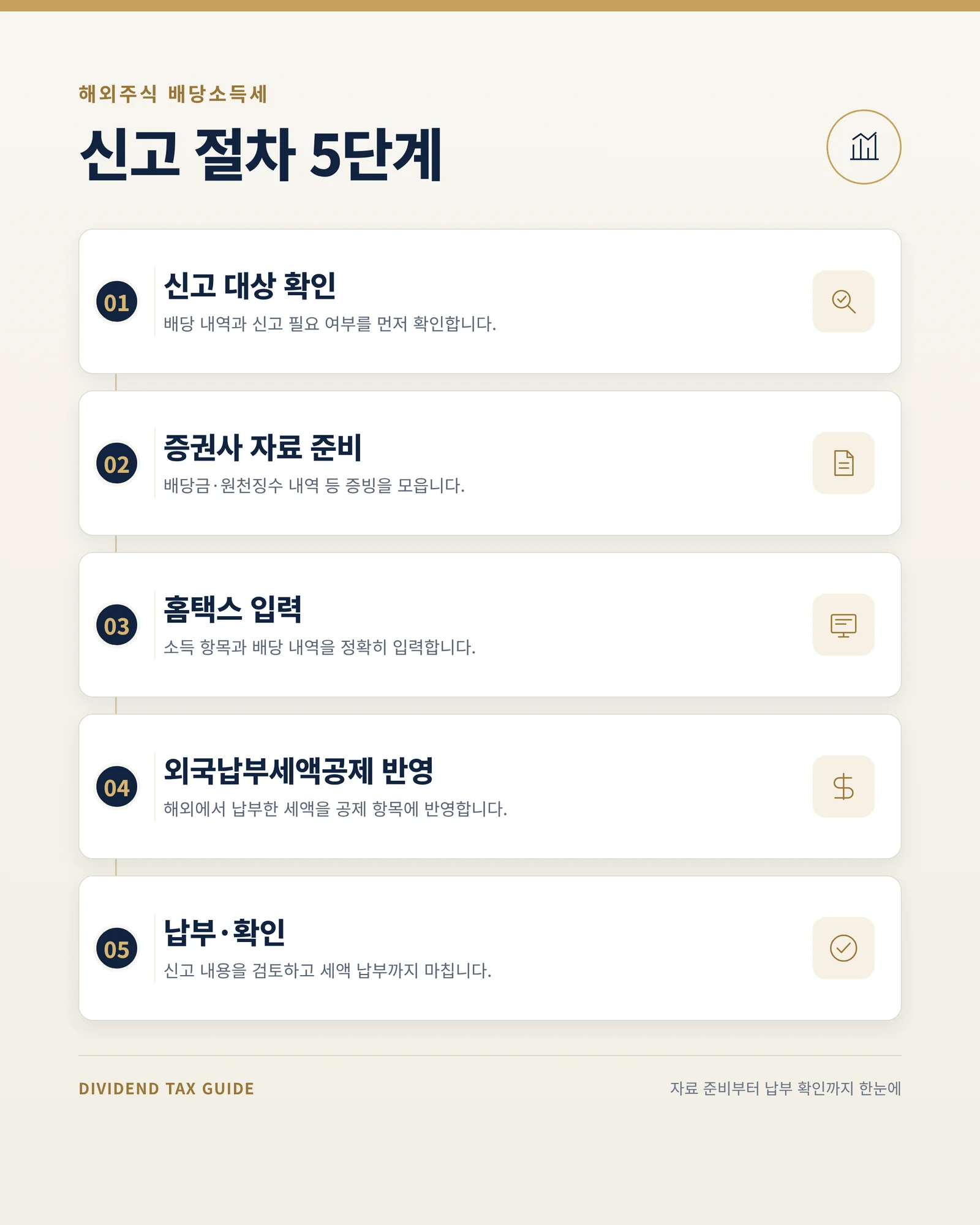 미국 주식 배당소득세 신고 절차 인포그래픽