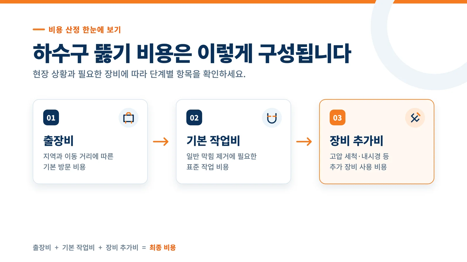 장유 지역 하수구 서비스 안내